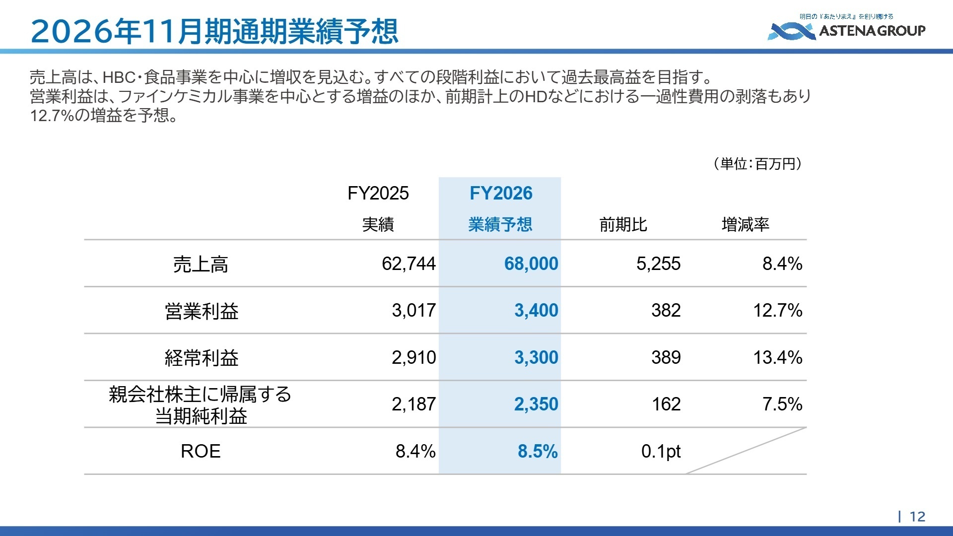2026年11月期通期業績予想