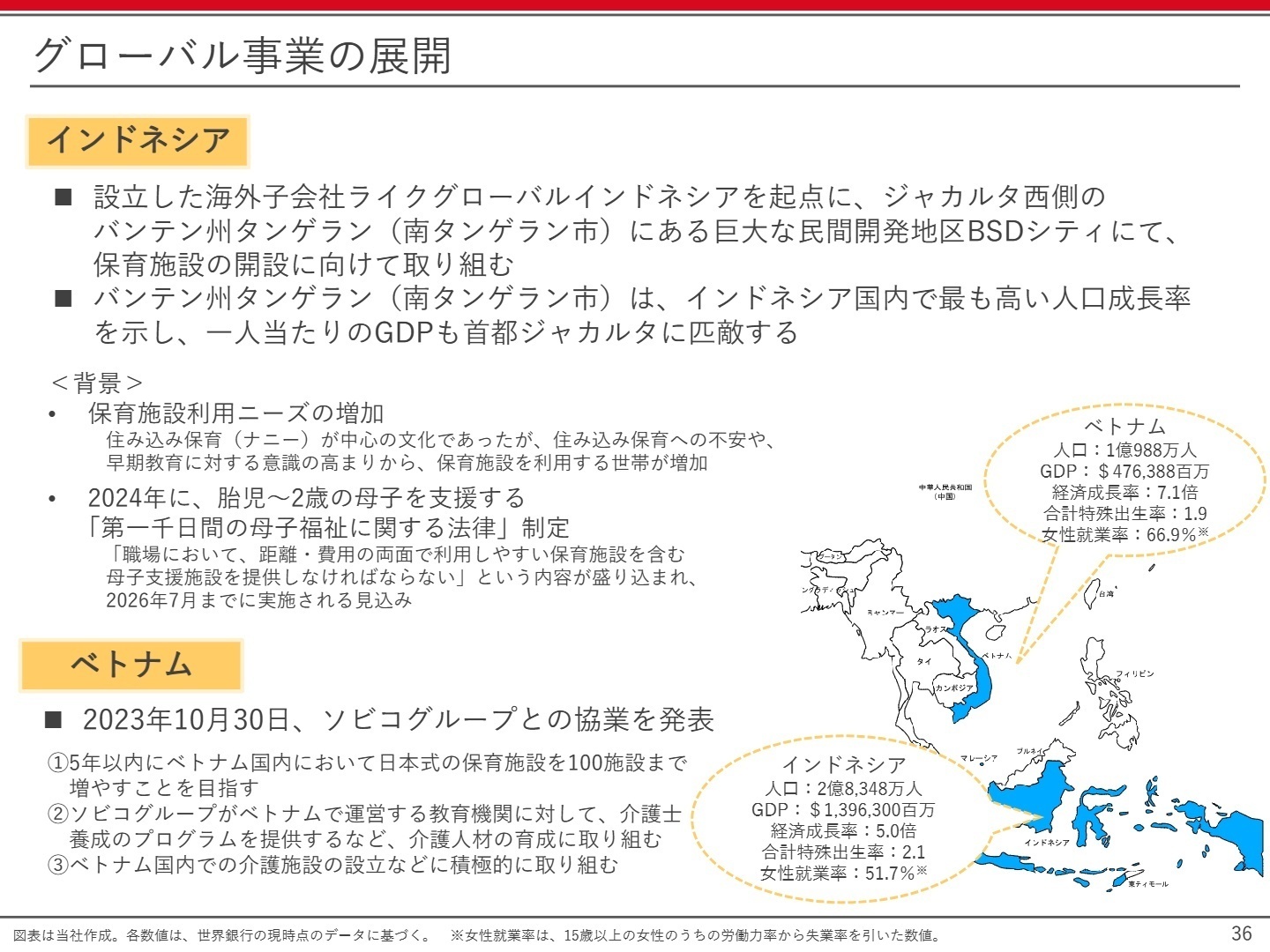 グローバル事業展開