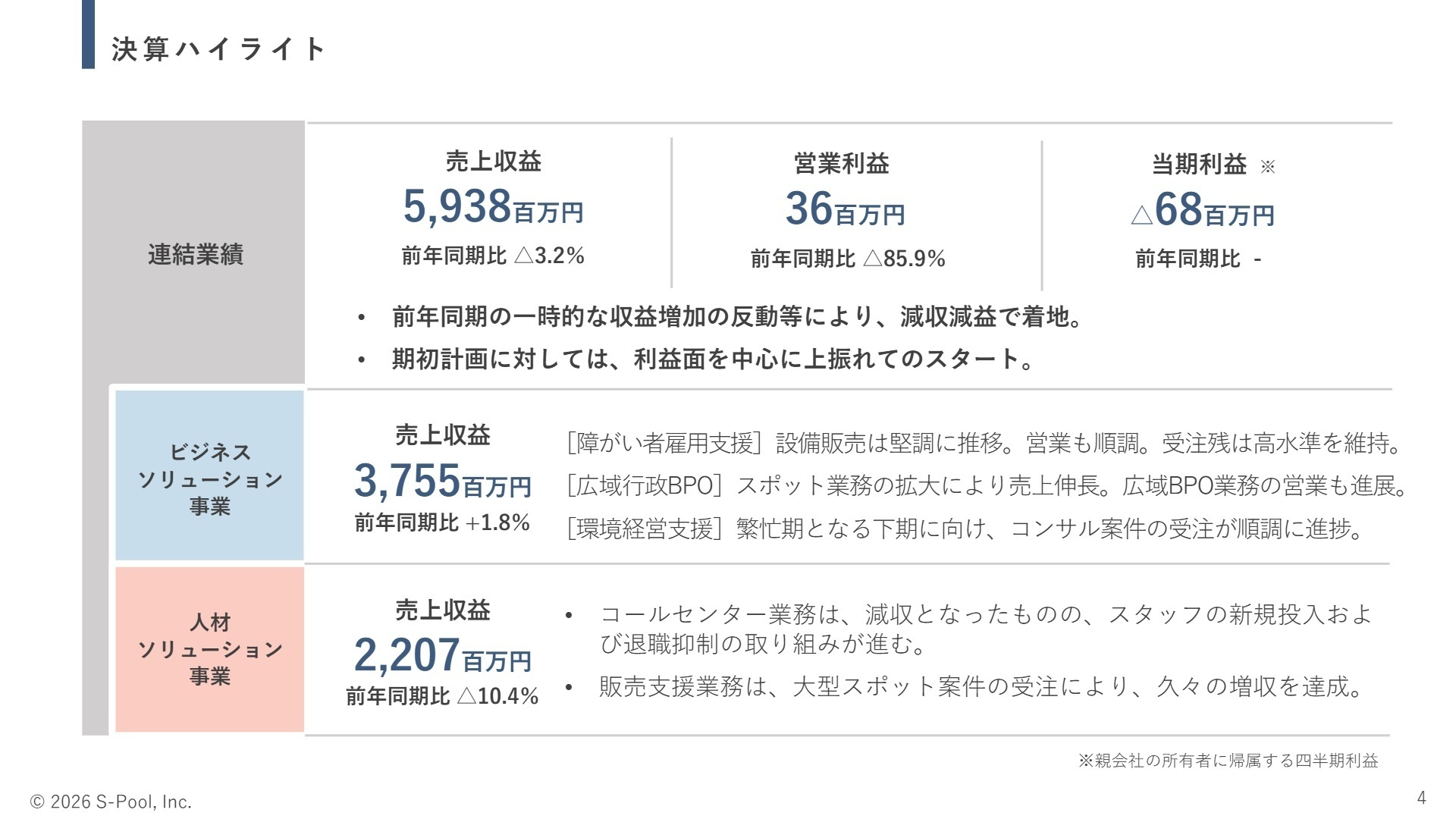 2026年11月期 第1四半期 決算ハイライト
