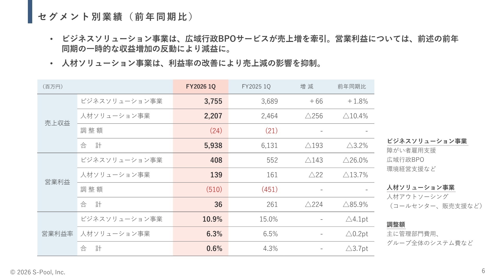 セグメント別業績概要