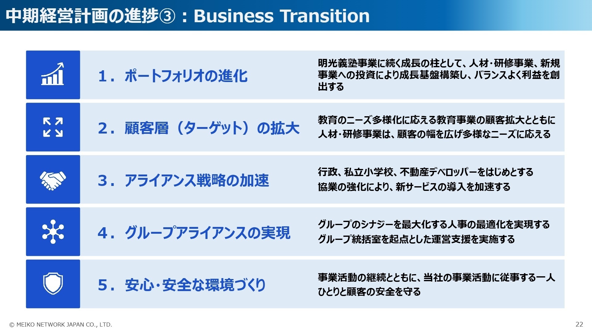 中期経営計画 定量目標の修正