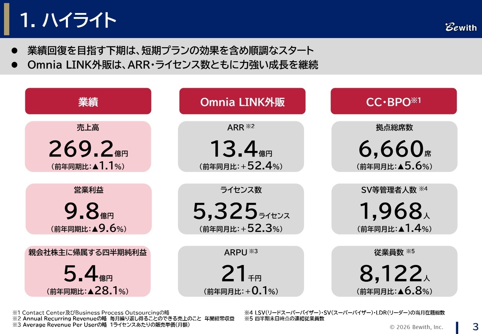 2026年5月期 第3四半期 決算概況ハイライト