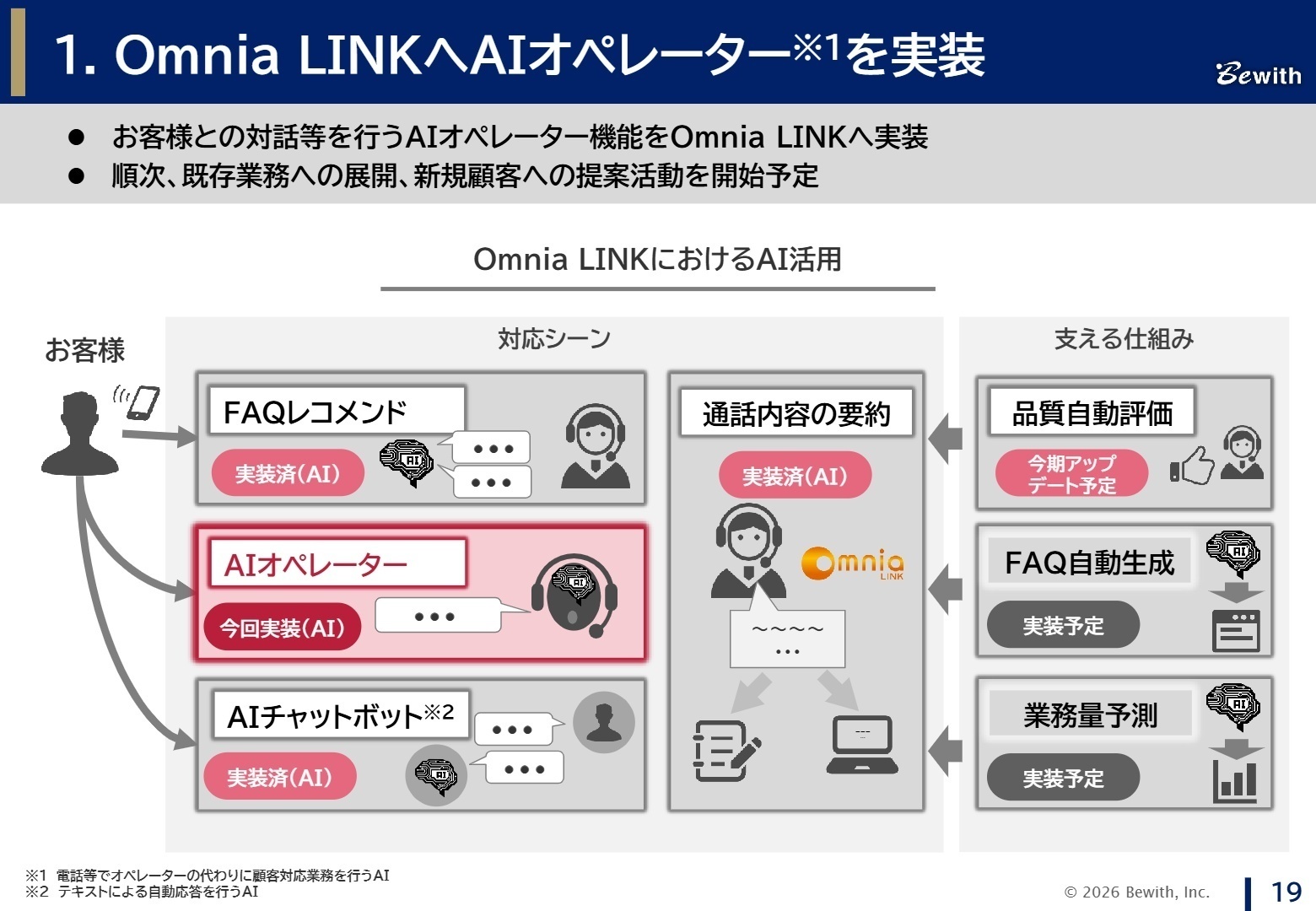 Omnia LINKへAIオペレーターを実装