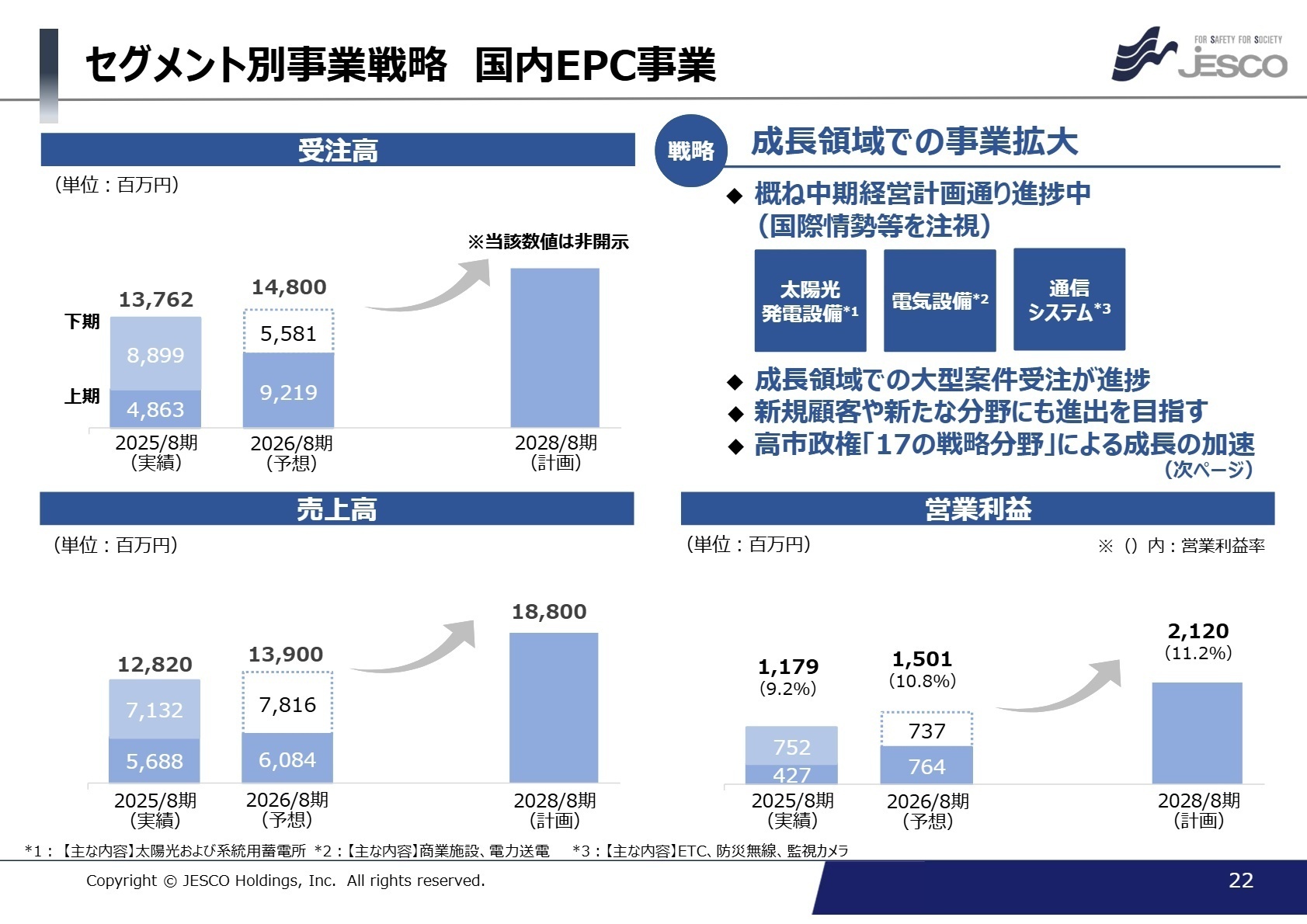 中期経営計画 セグメント別事業戦略 国内EPC事業