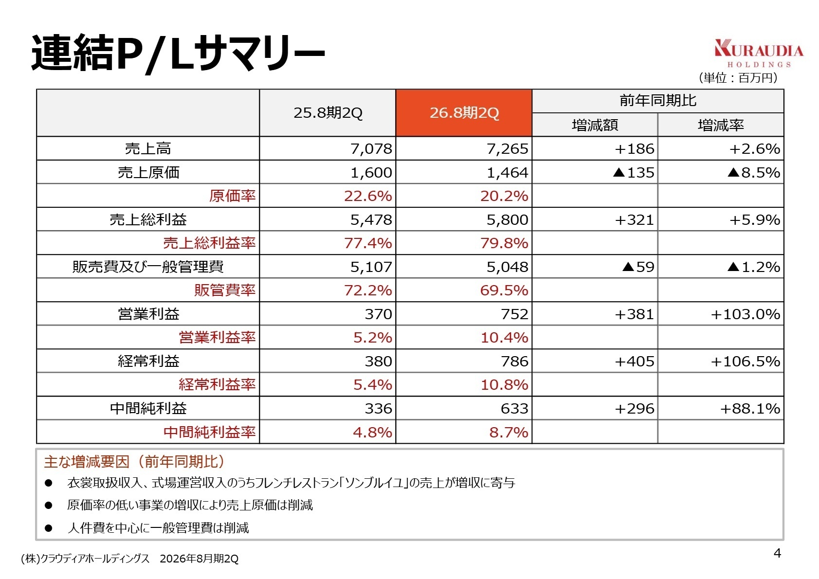 連結P/Lサマリー