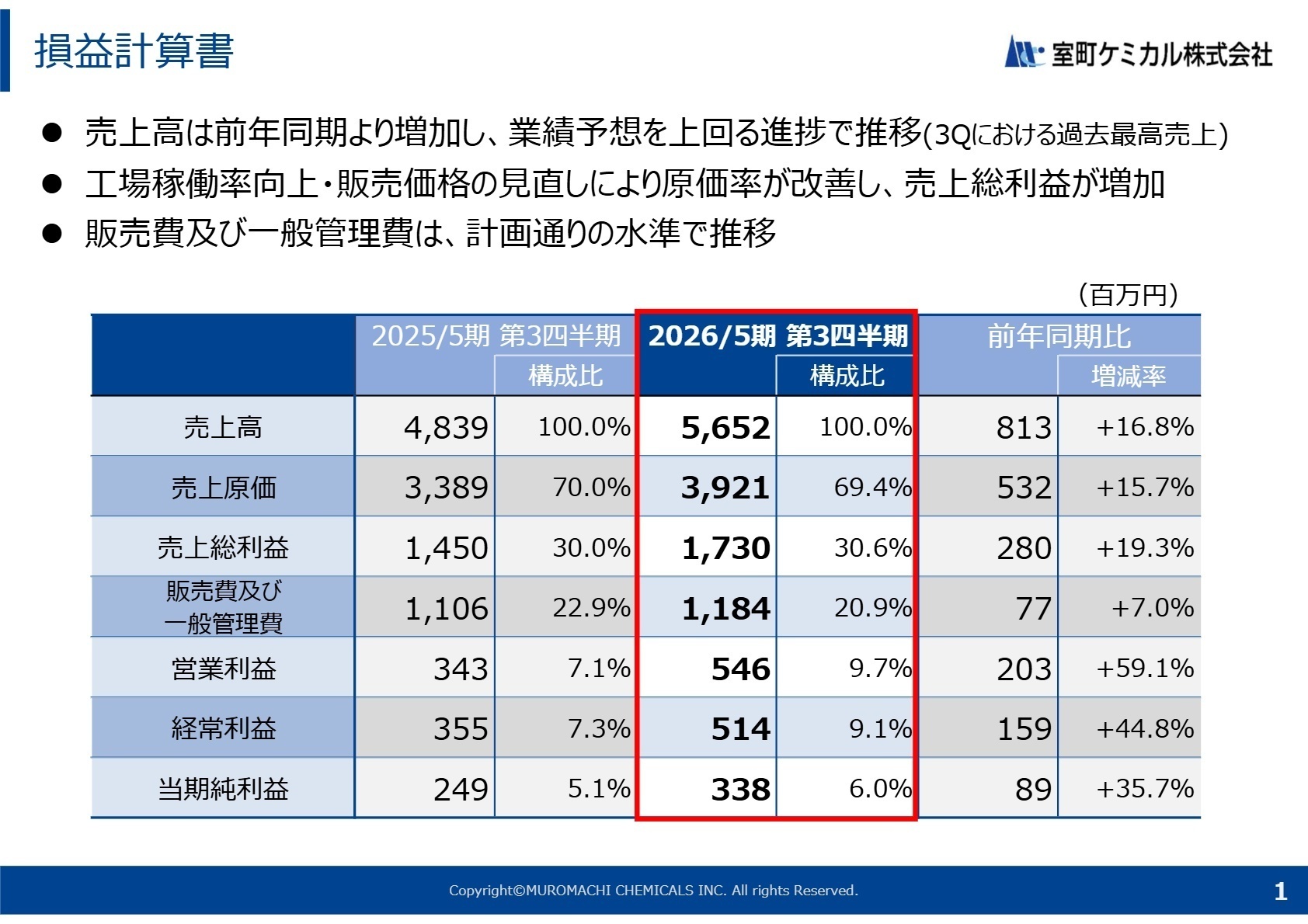 損益計算書比較