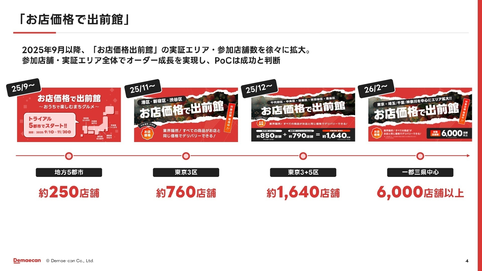 お店価格で出前館のエリア拡大実績