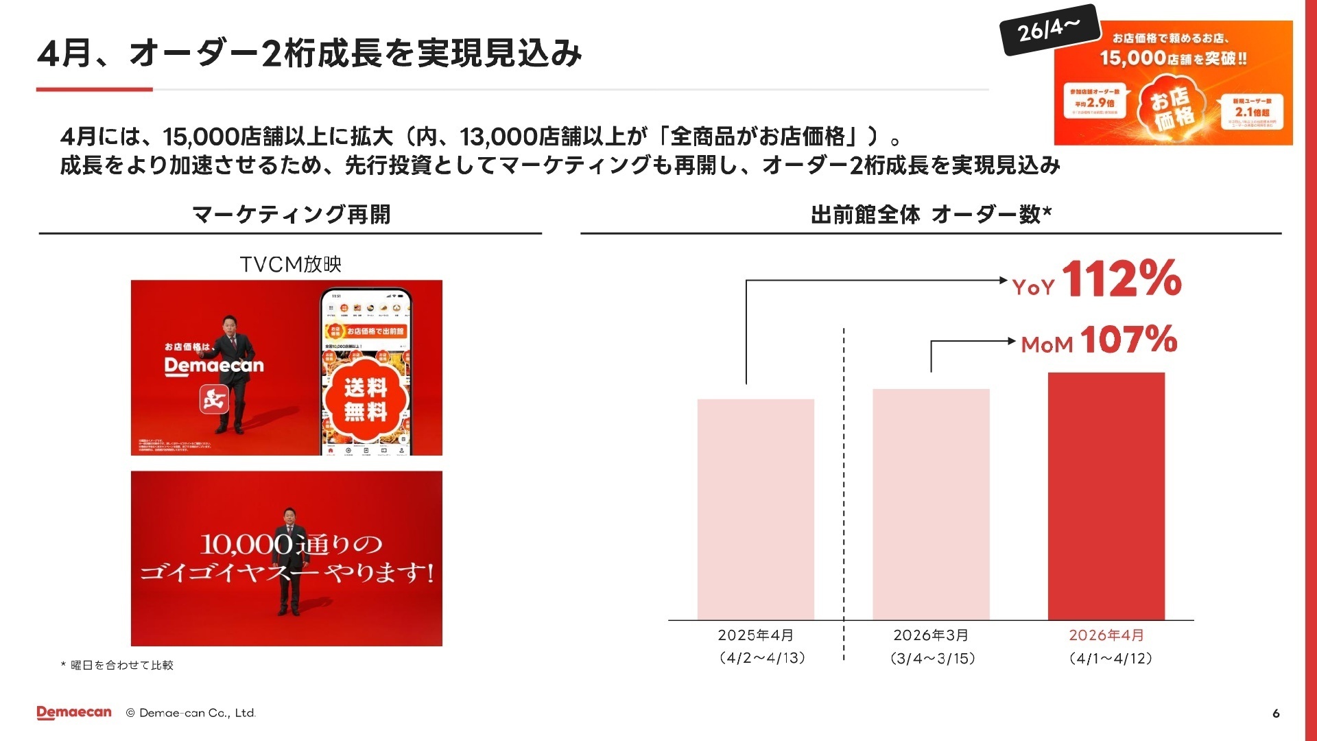 4月以降のオーダー数成長見込み