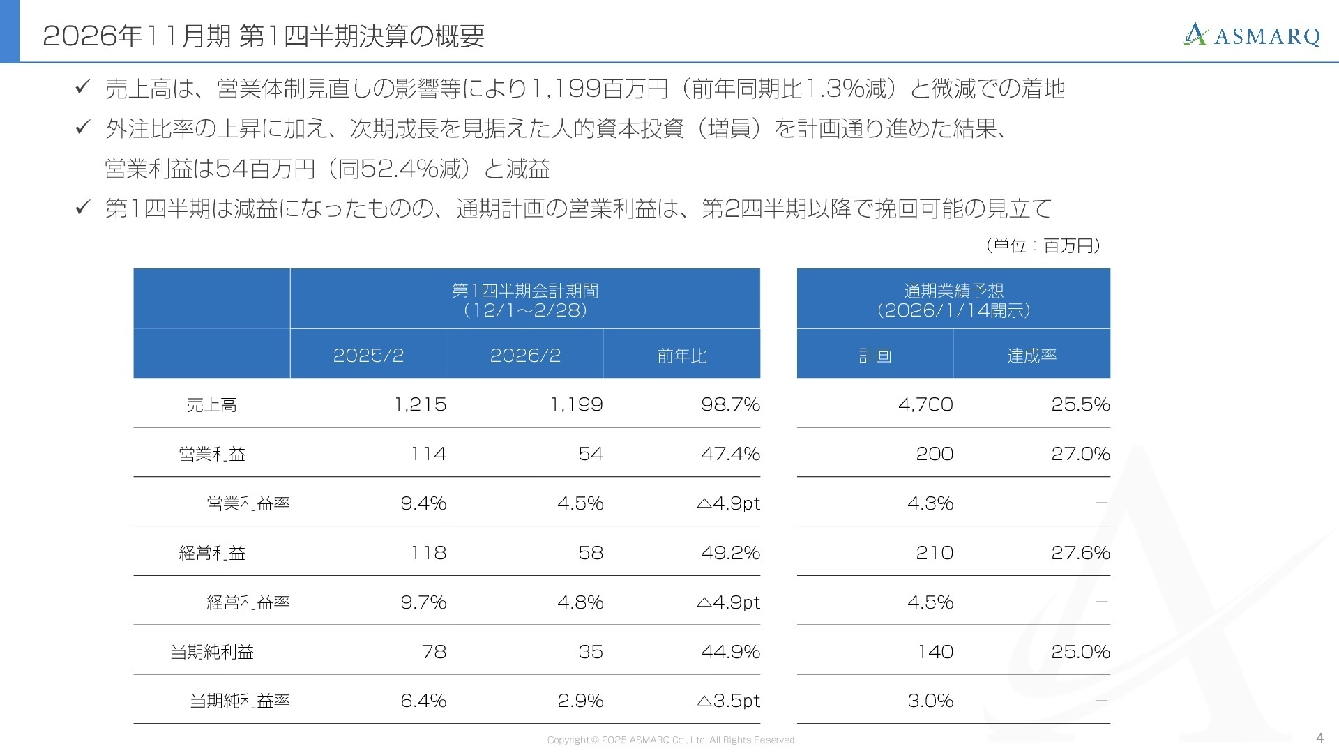 2026年11月期 第1四半期決算の概要