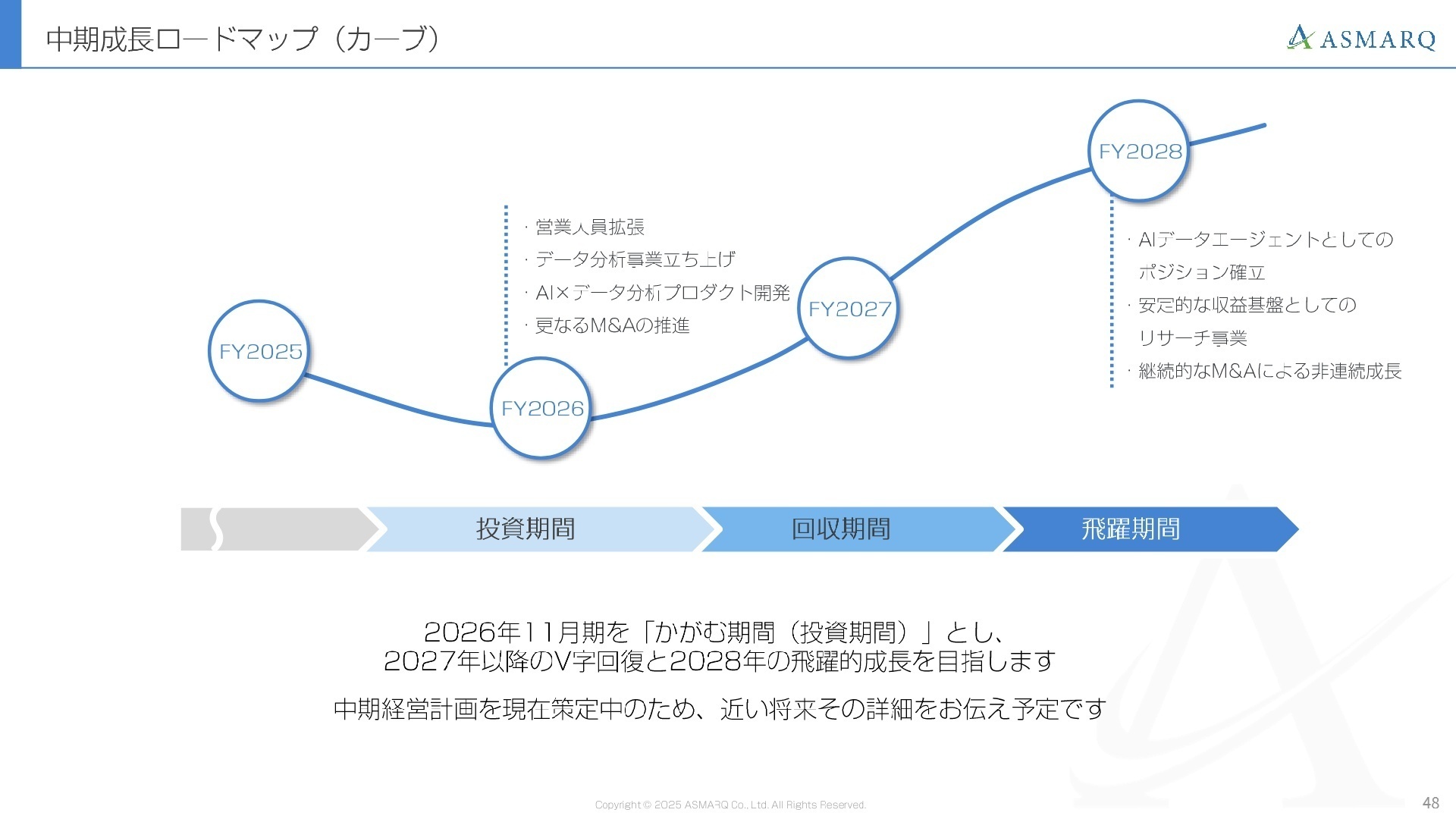 中期成長ロードマップ