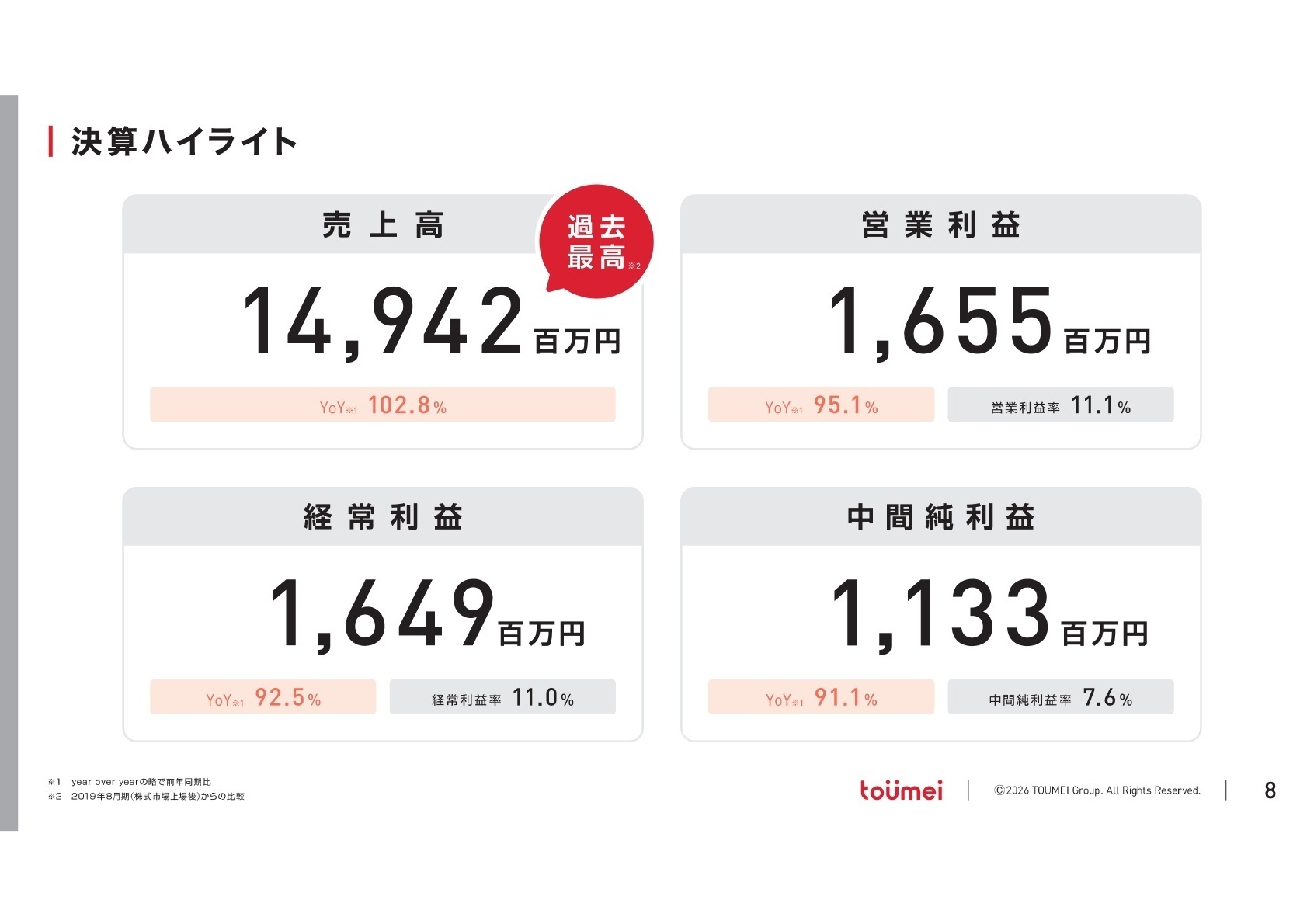 決算ハイライト