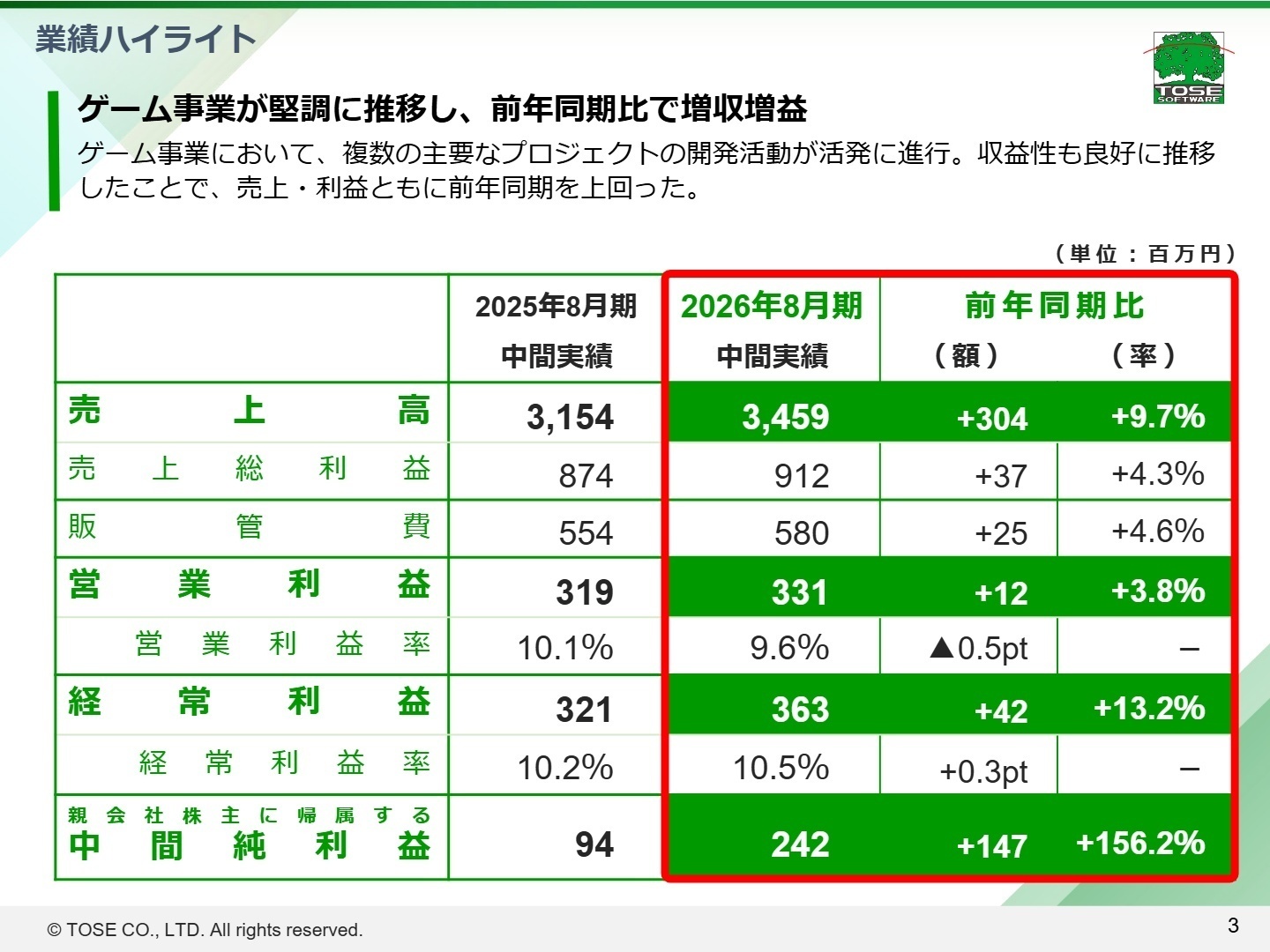 2026年8月期 中間実績ハイライト
