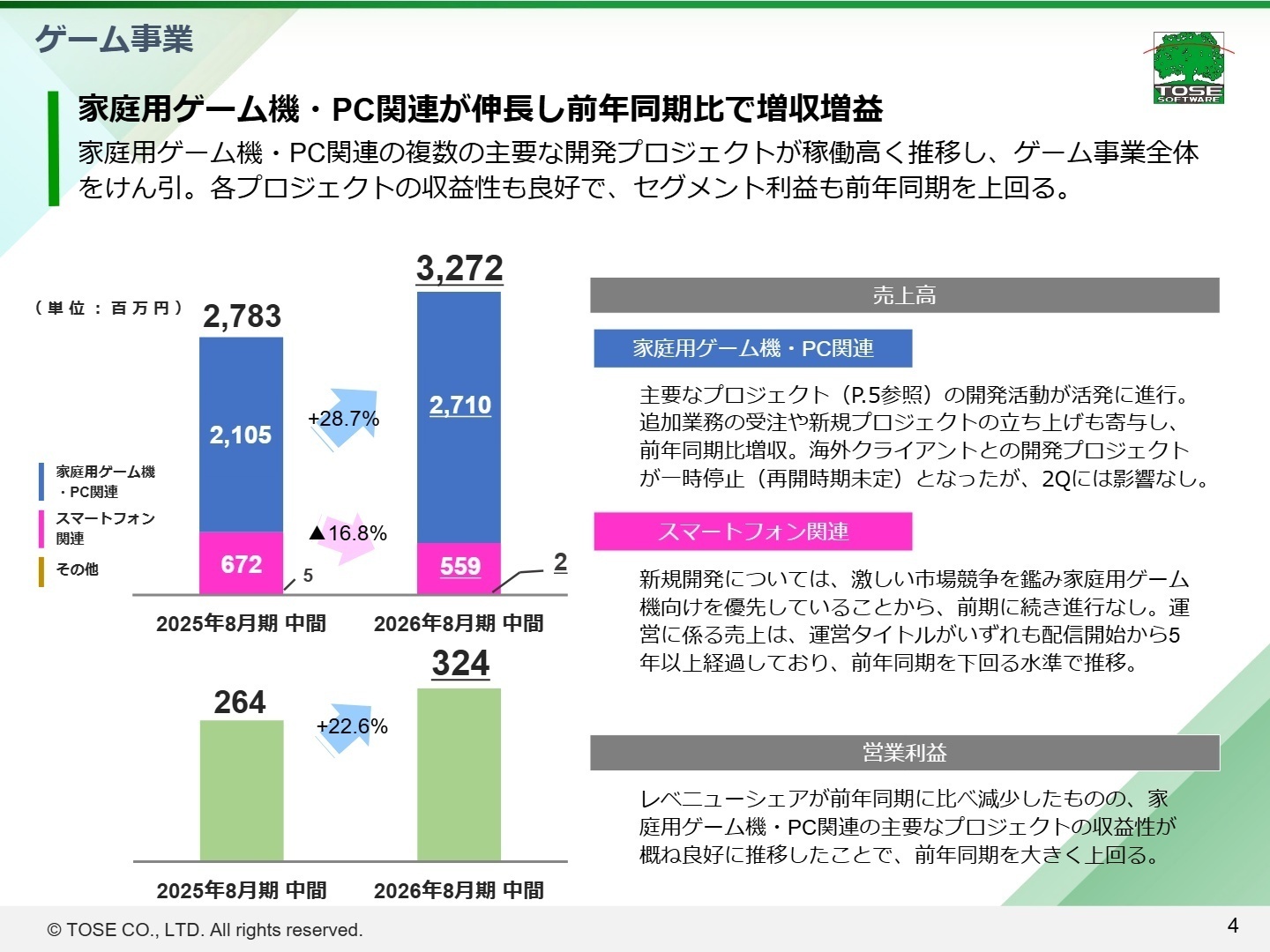 セグメント別の状況