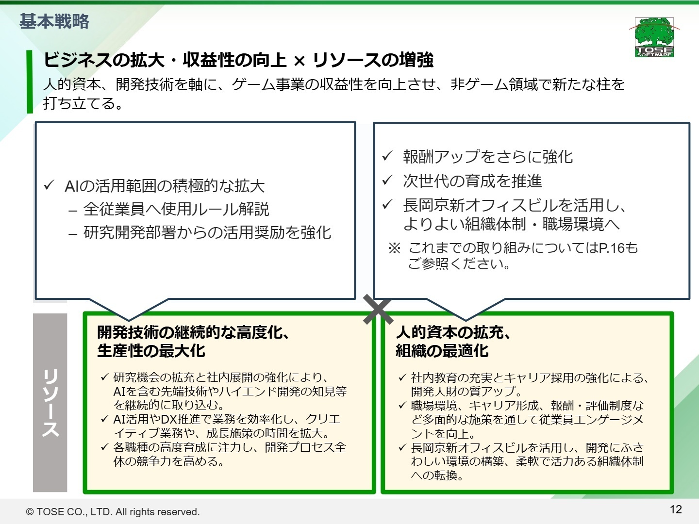 基本戦略とリソース増強