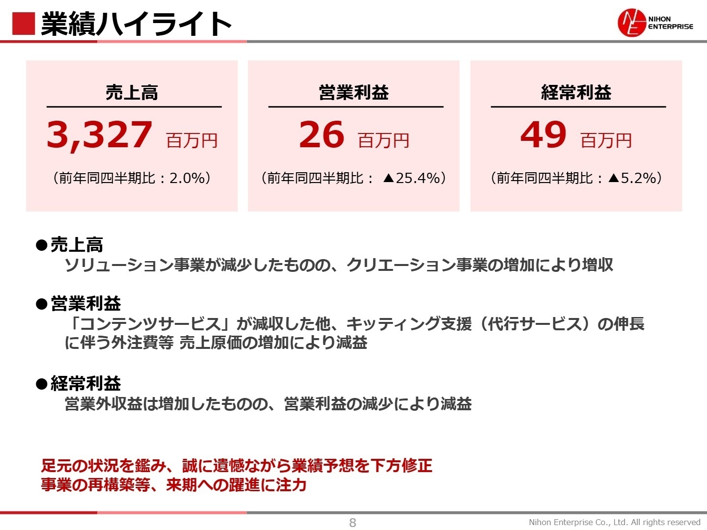 業績ハイライト