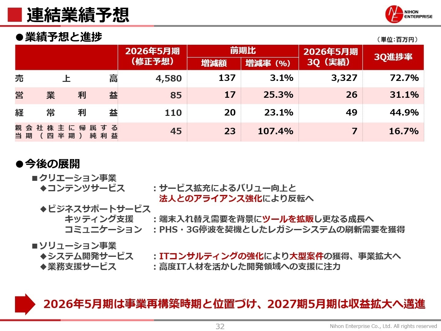今後の戦略展開