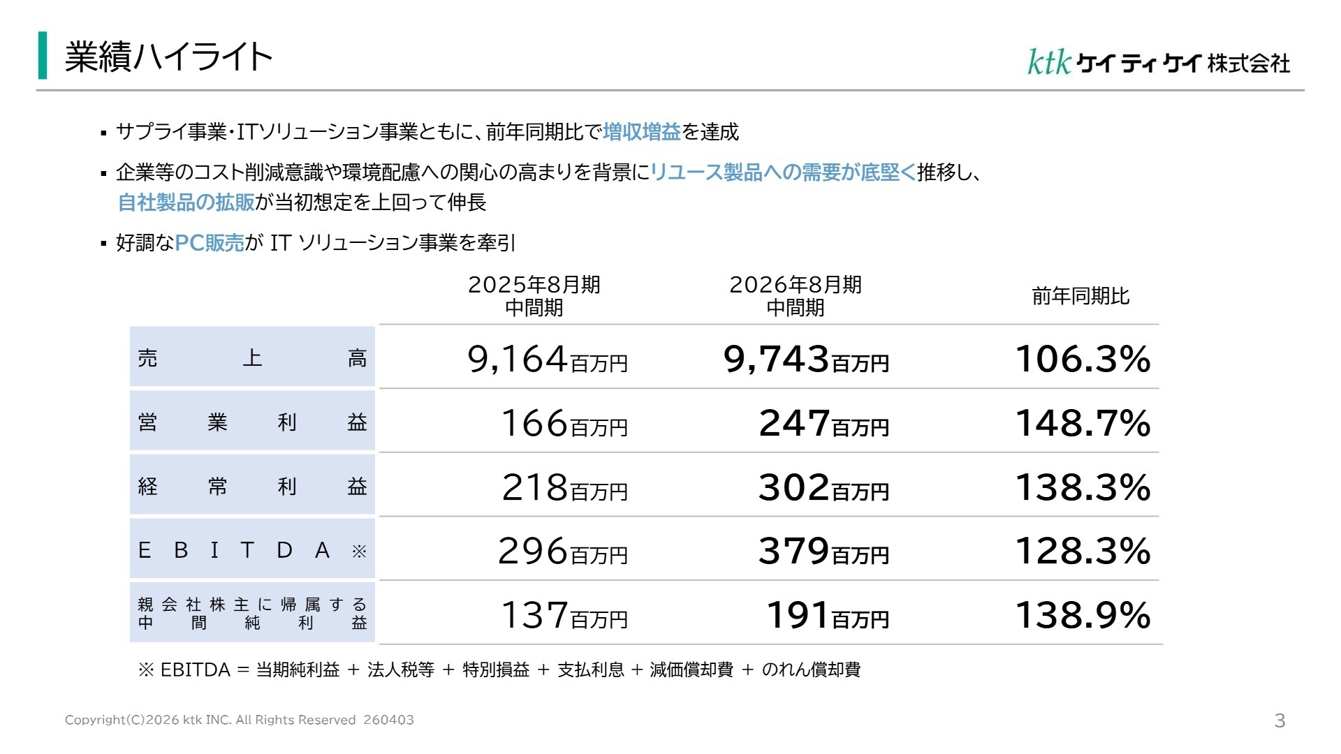 業績ハイライト