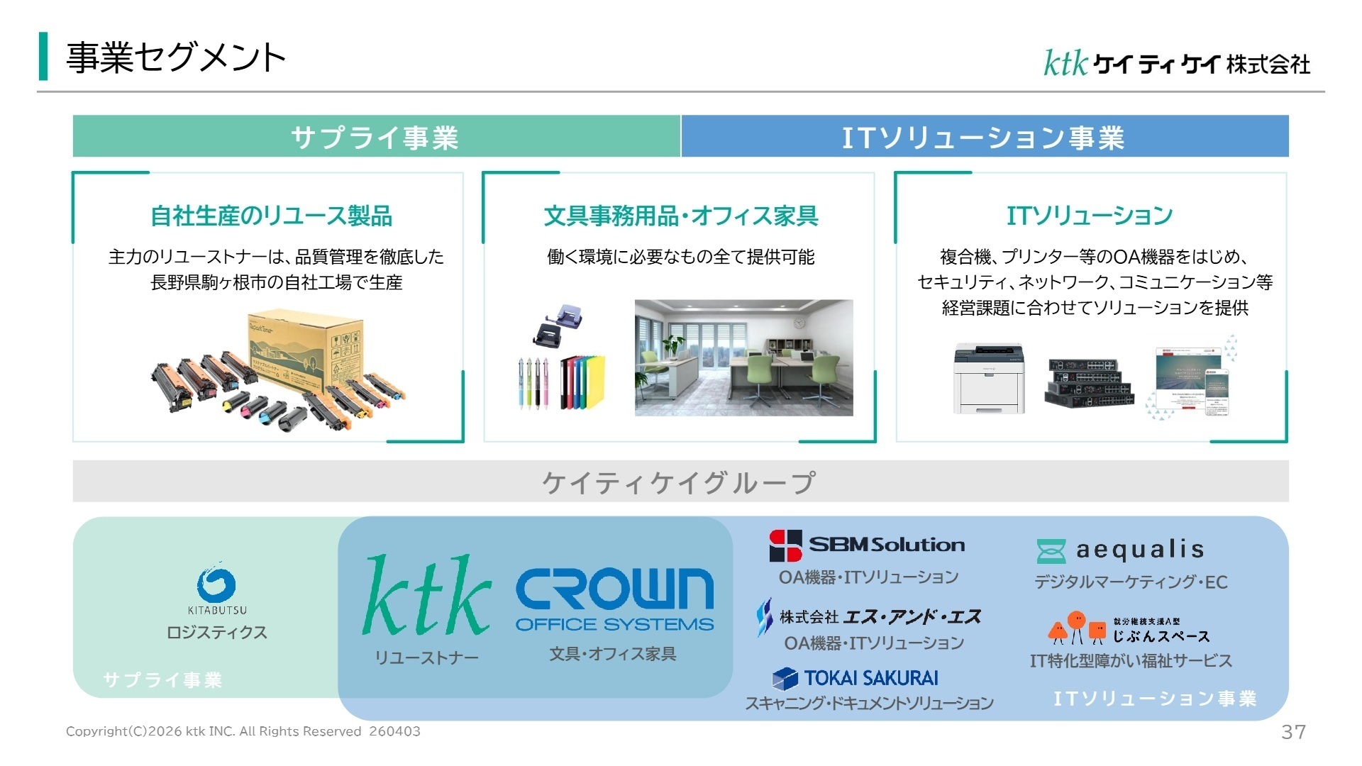 事業セグメント