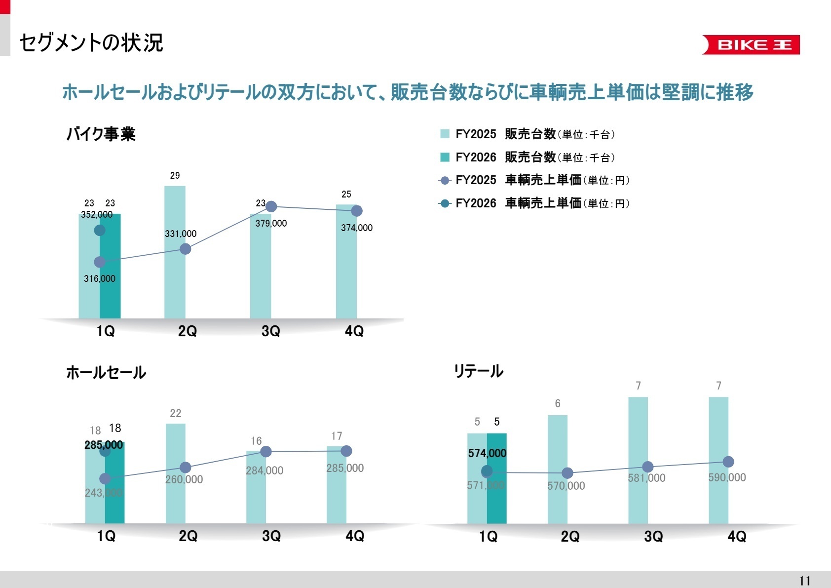 セグメントの状況