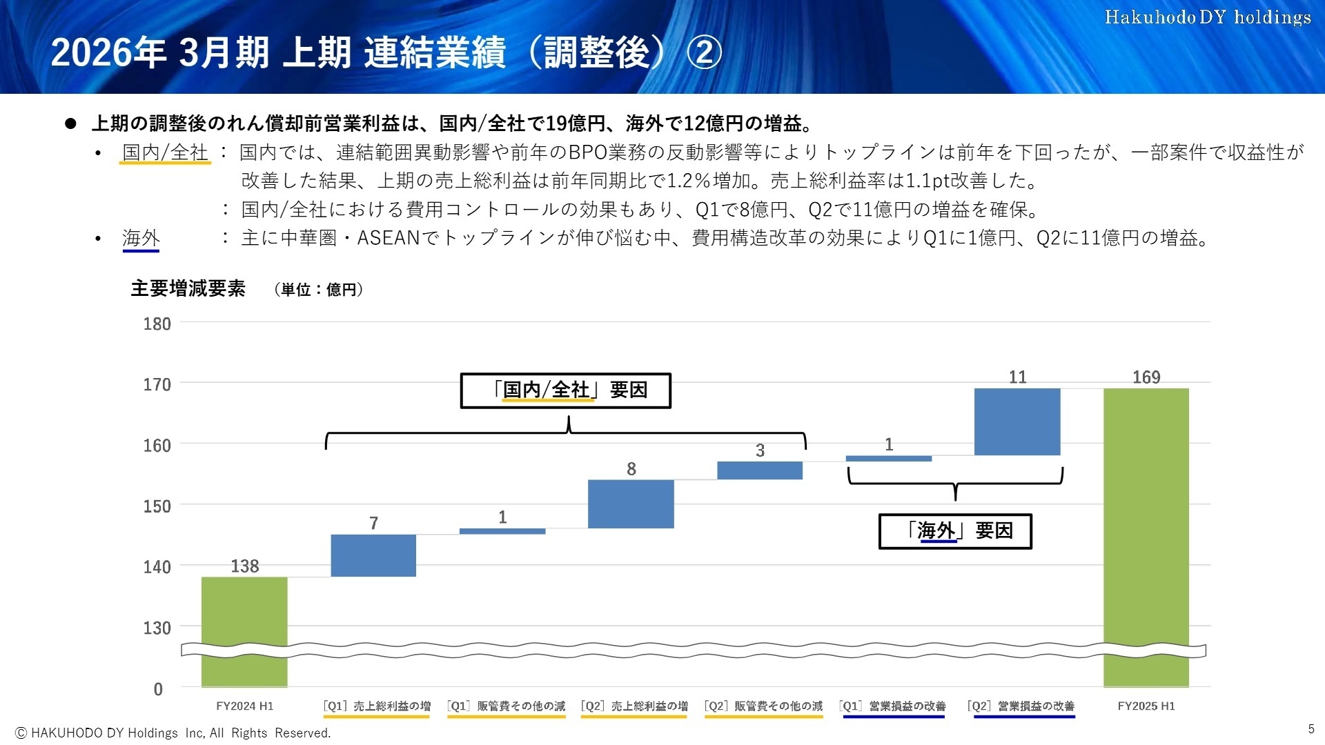 地域別主要増減要素