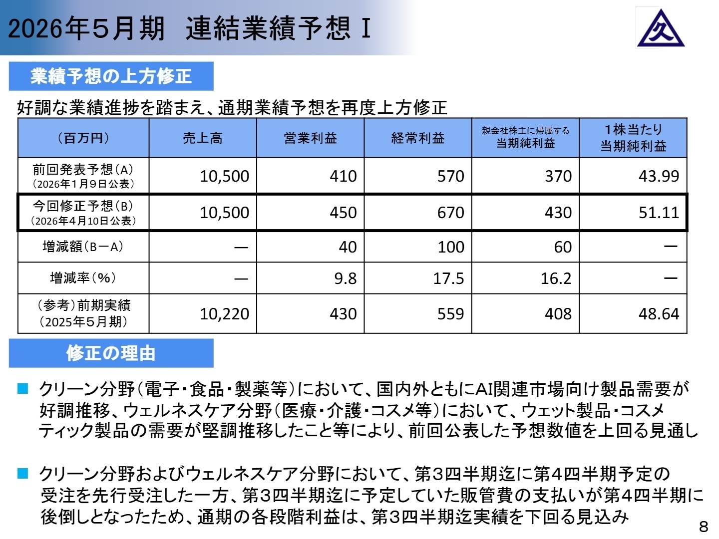 業績予想の上方修正