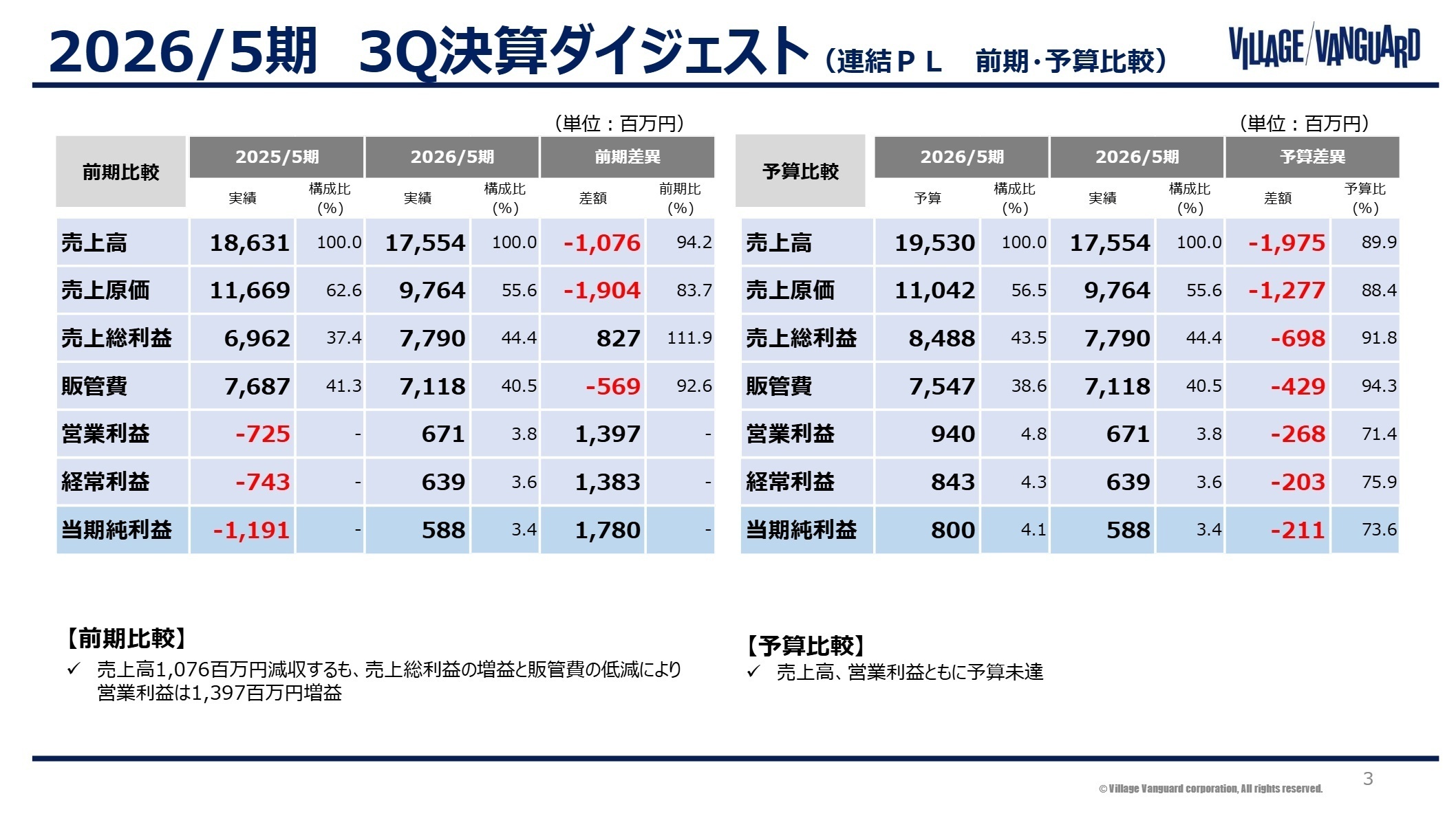 連結損益計算書ハイライト