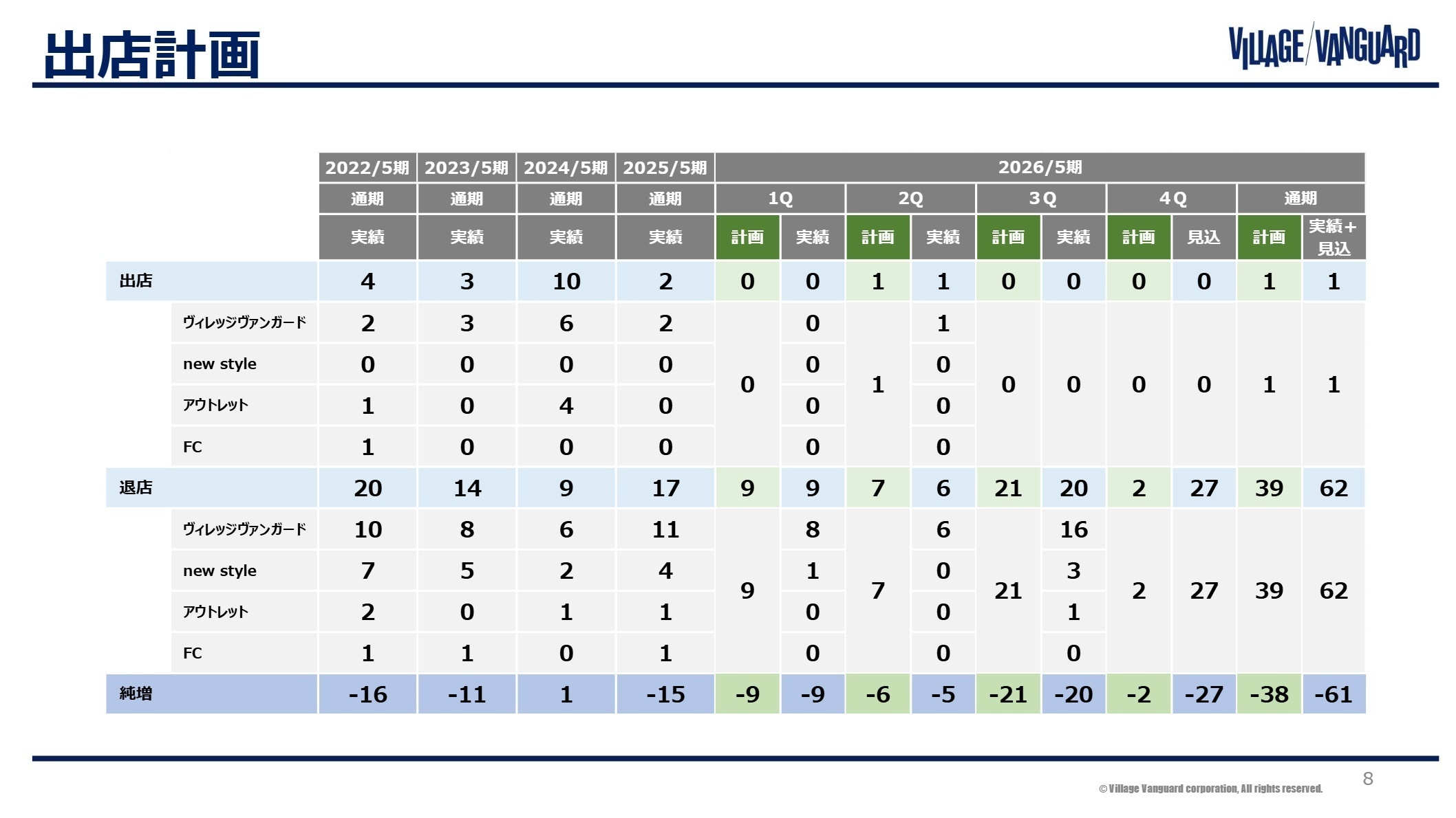 今後の出店・退店計画