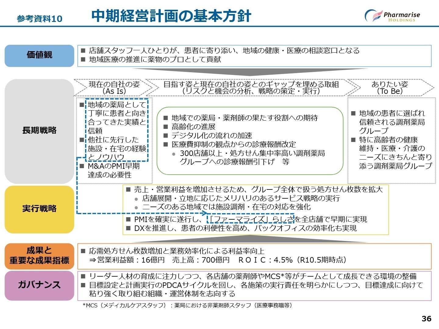 中期経営計画の基本方針