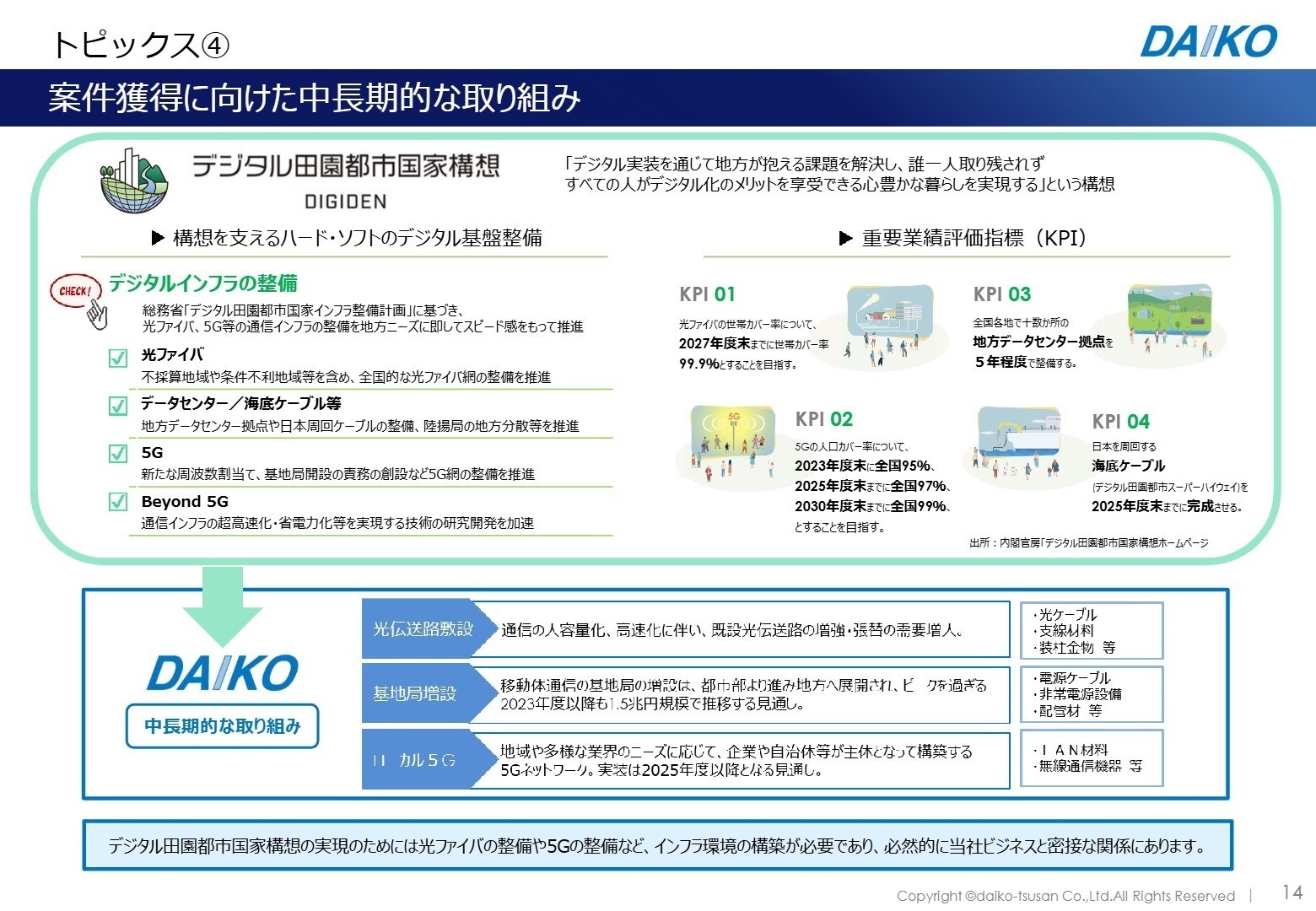 中長期的な取り組みとデジタル田園都市構想