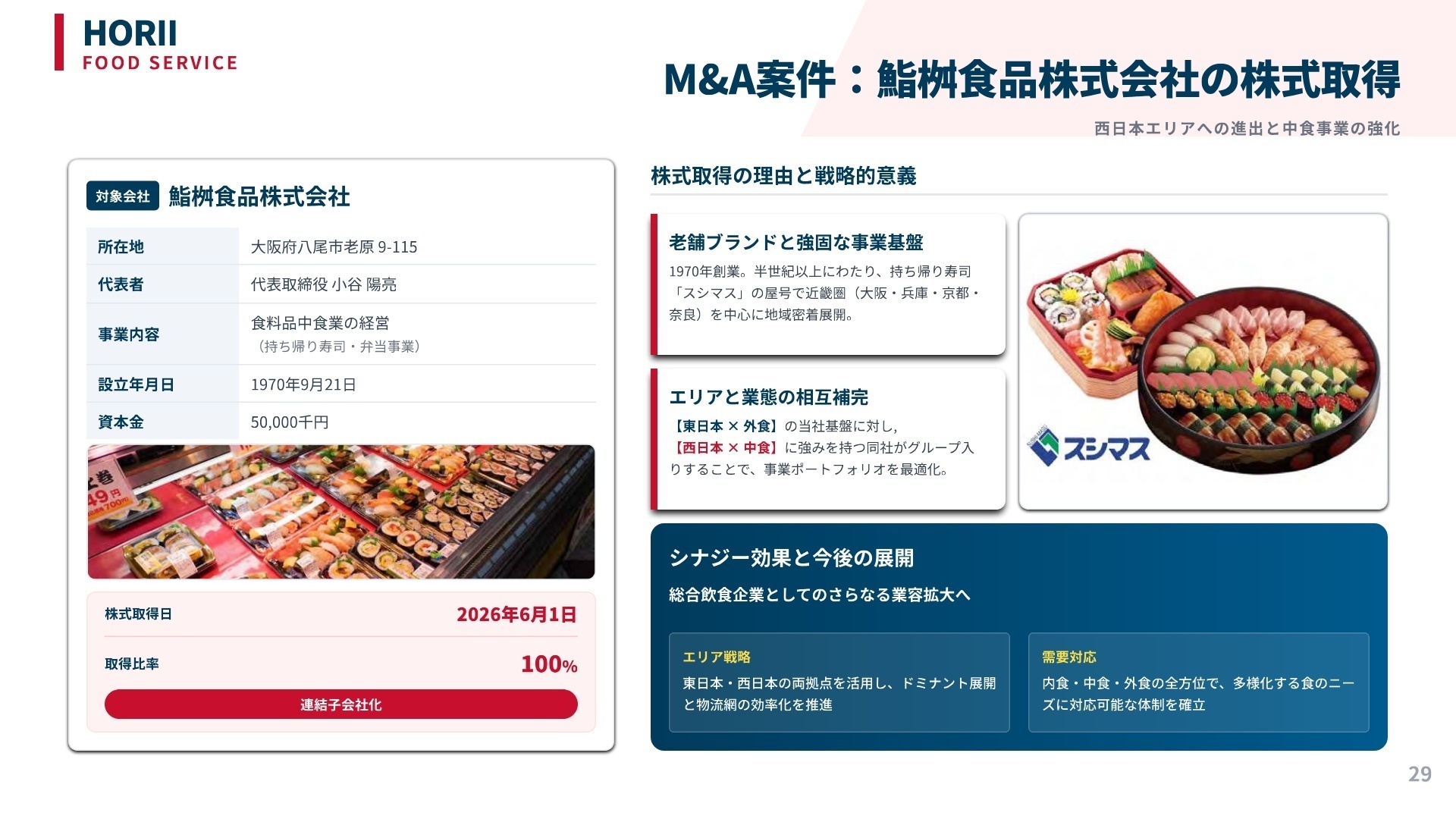 鮨桝食品の子会社化と戦略