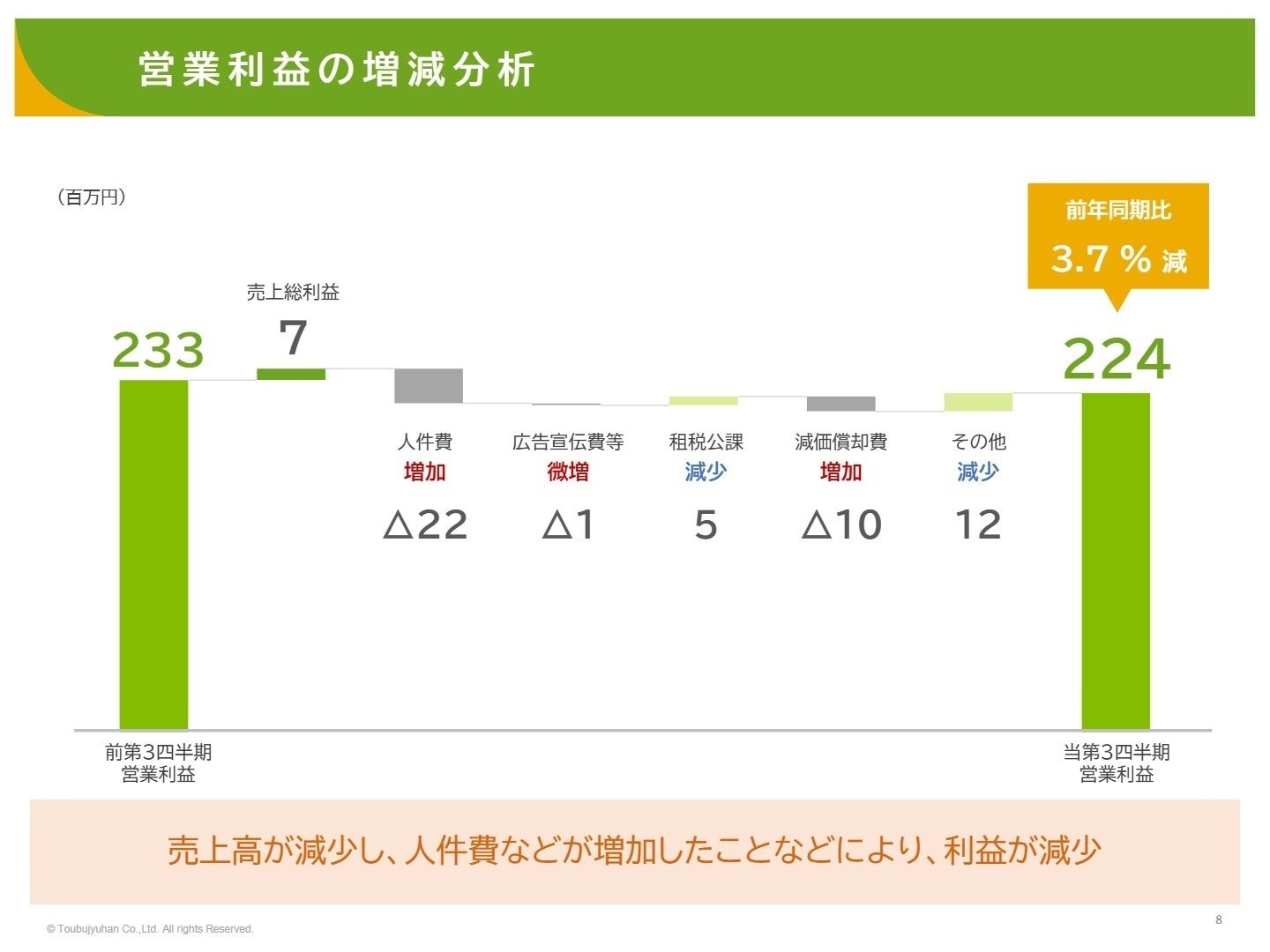 セグメント別の状況