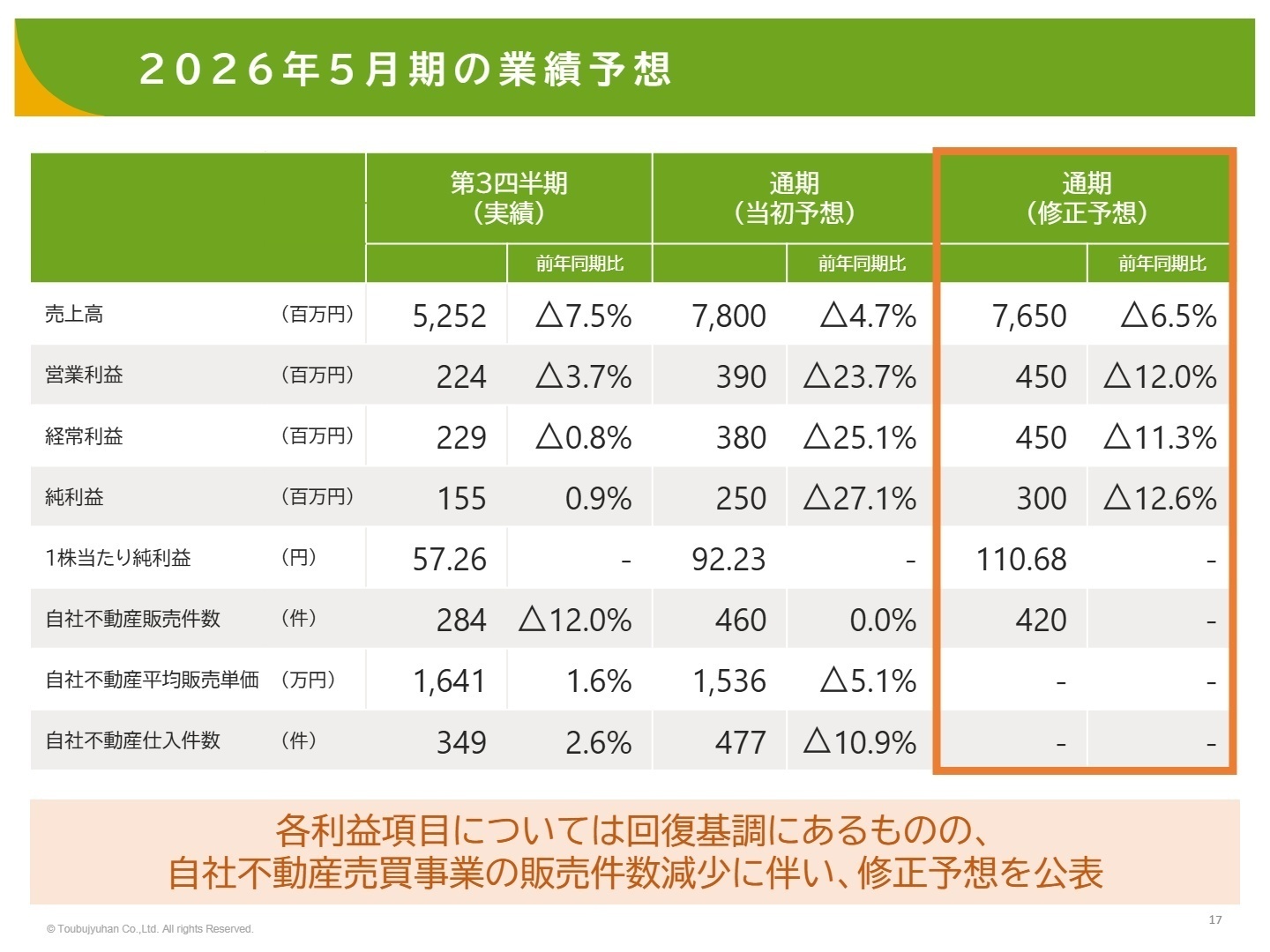 業績予想の修正