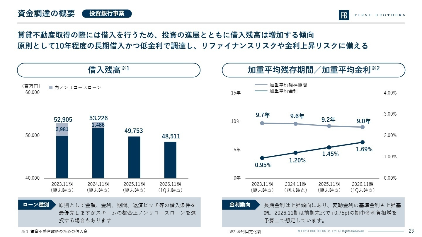 資金調達と金利動向の見通し