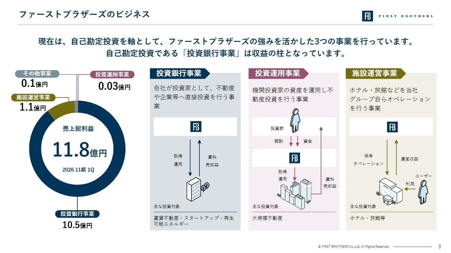 事業別の売上総利益構成