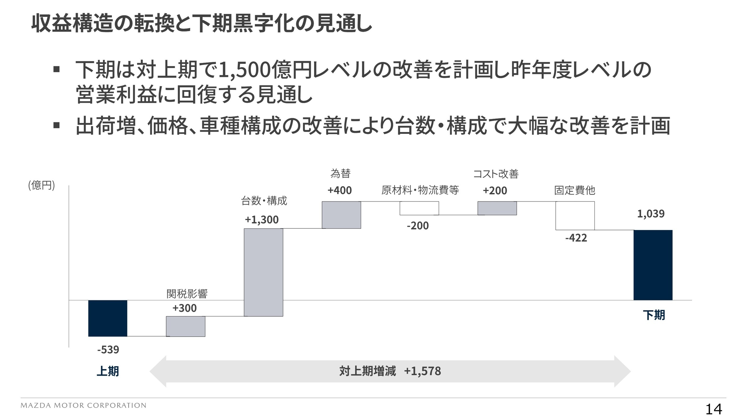 収益構造の転換と下期黒字化の見通し