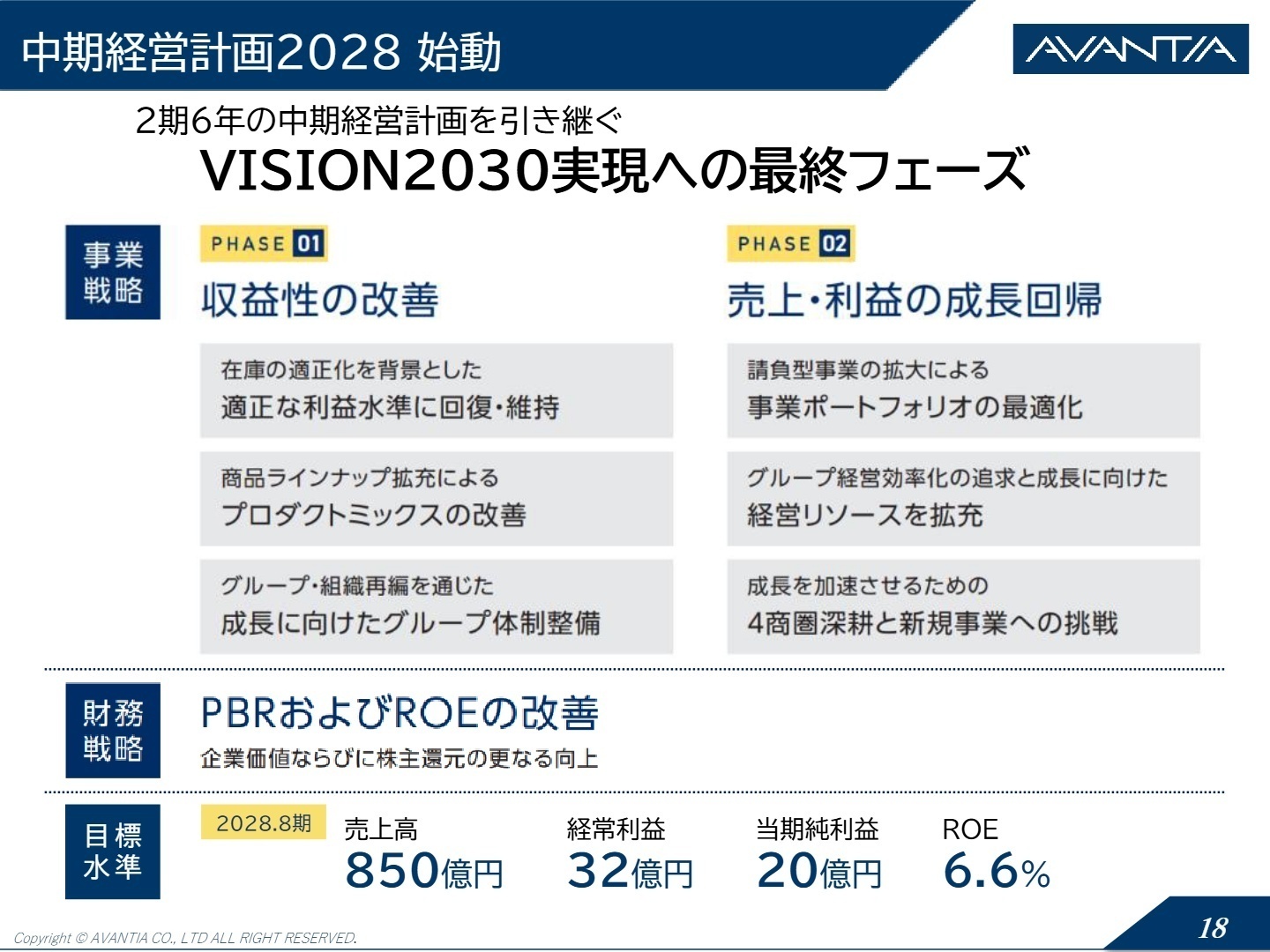 中期経営計画2028
