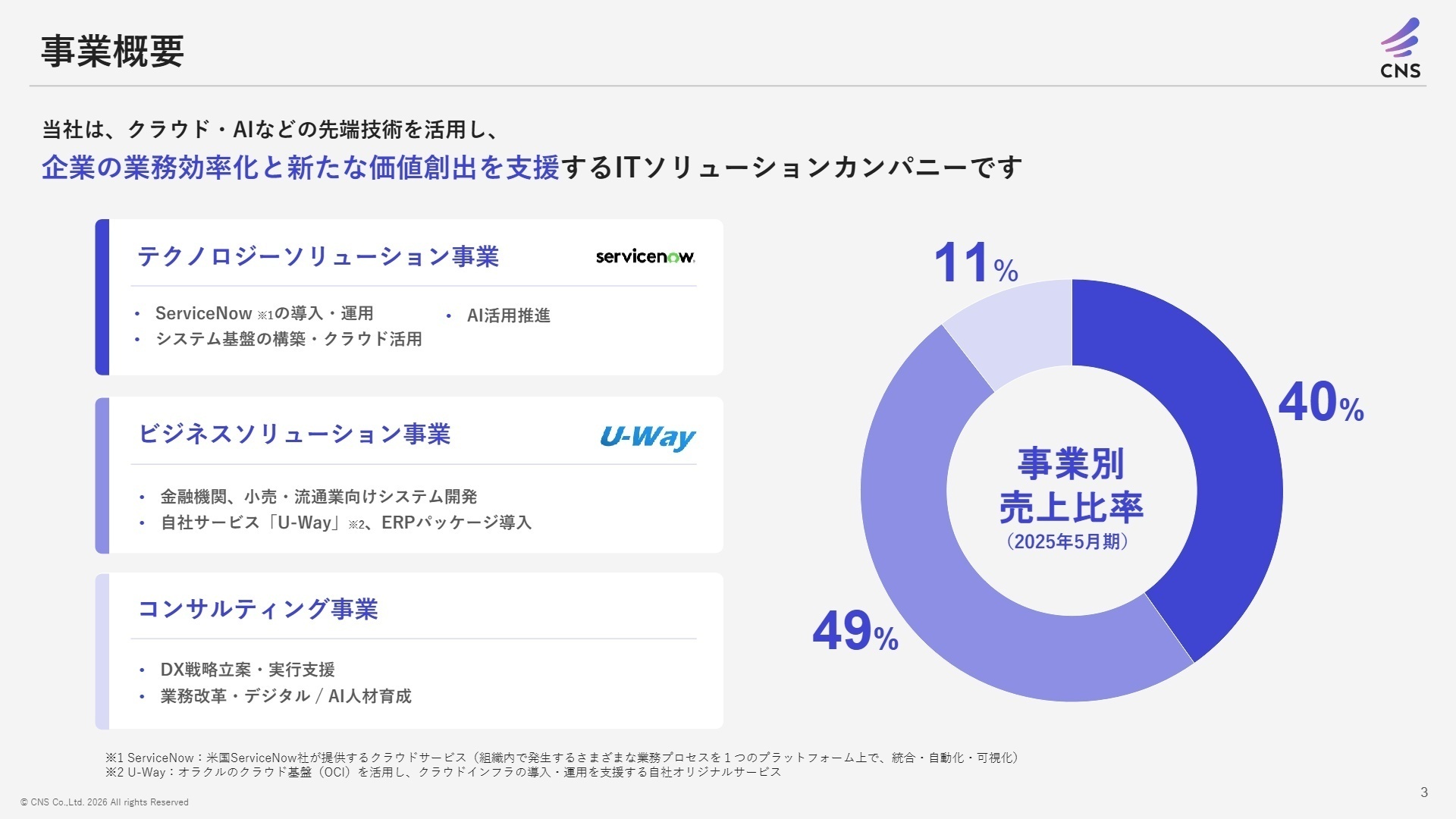 事業概要とセグメント再編