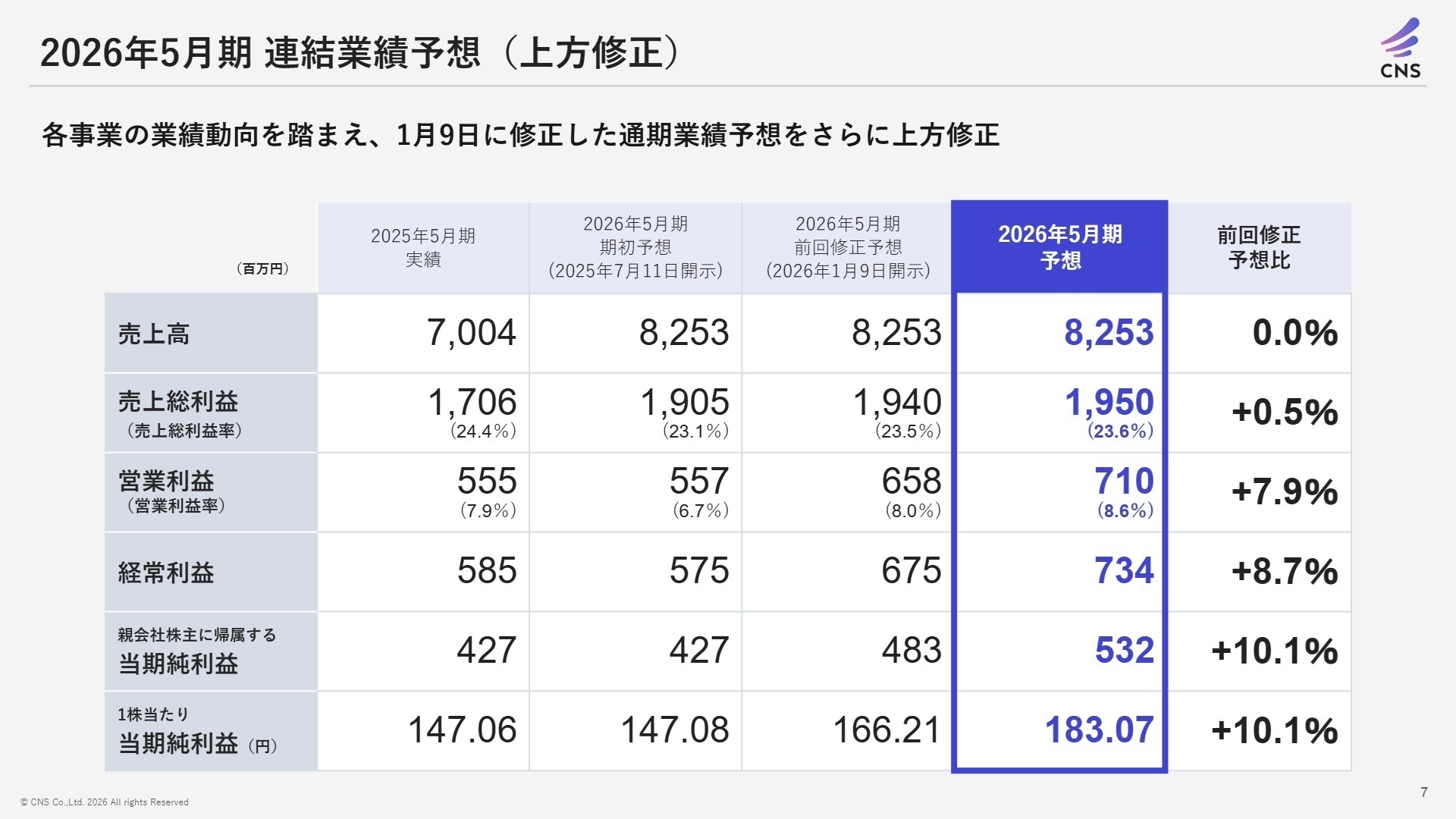 2026年5月期 連結業績予想の上方修正