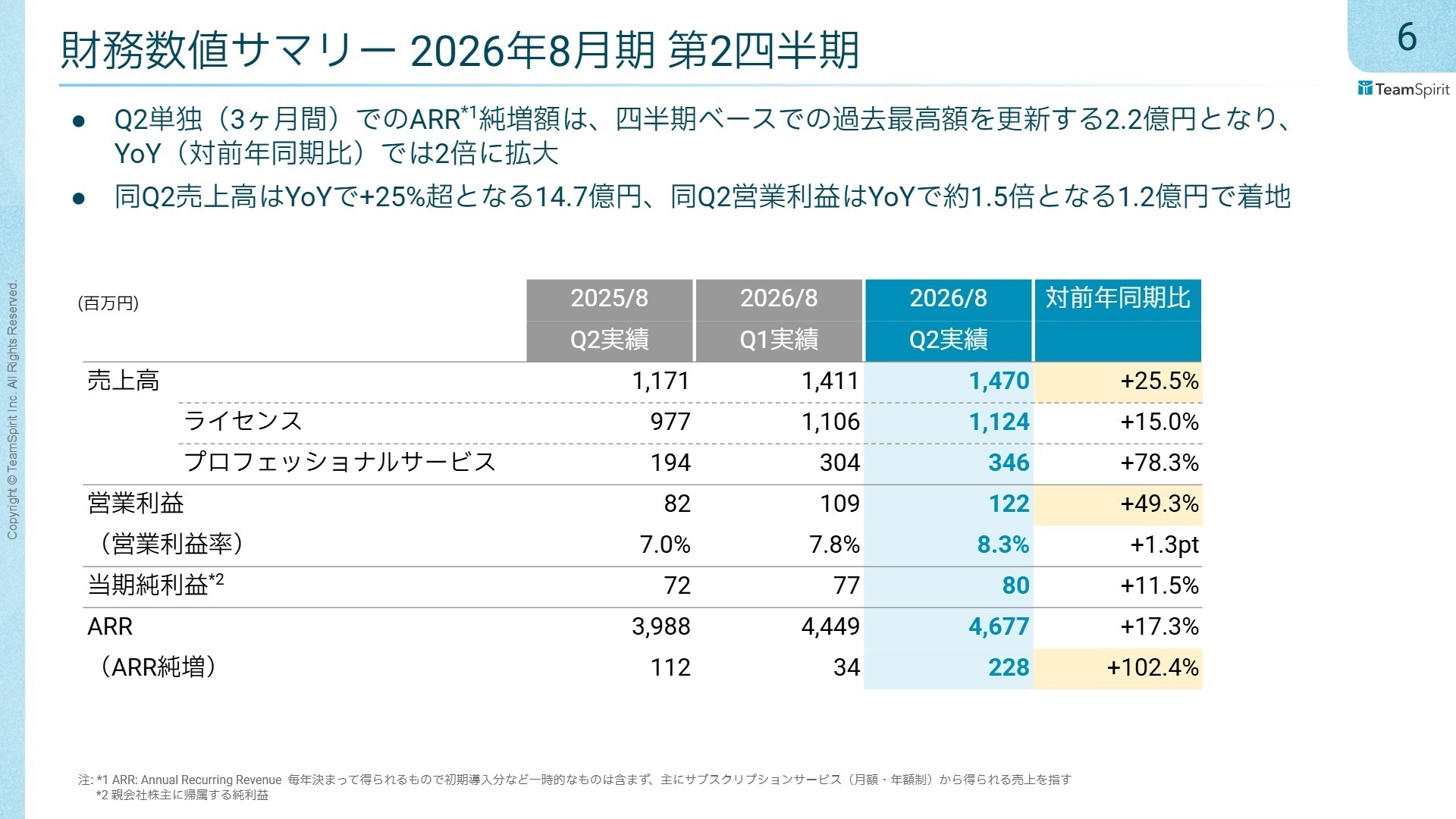 2026年8月期 第2四半期 財務数値サマリー