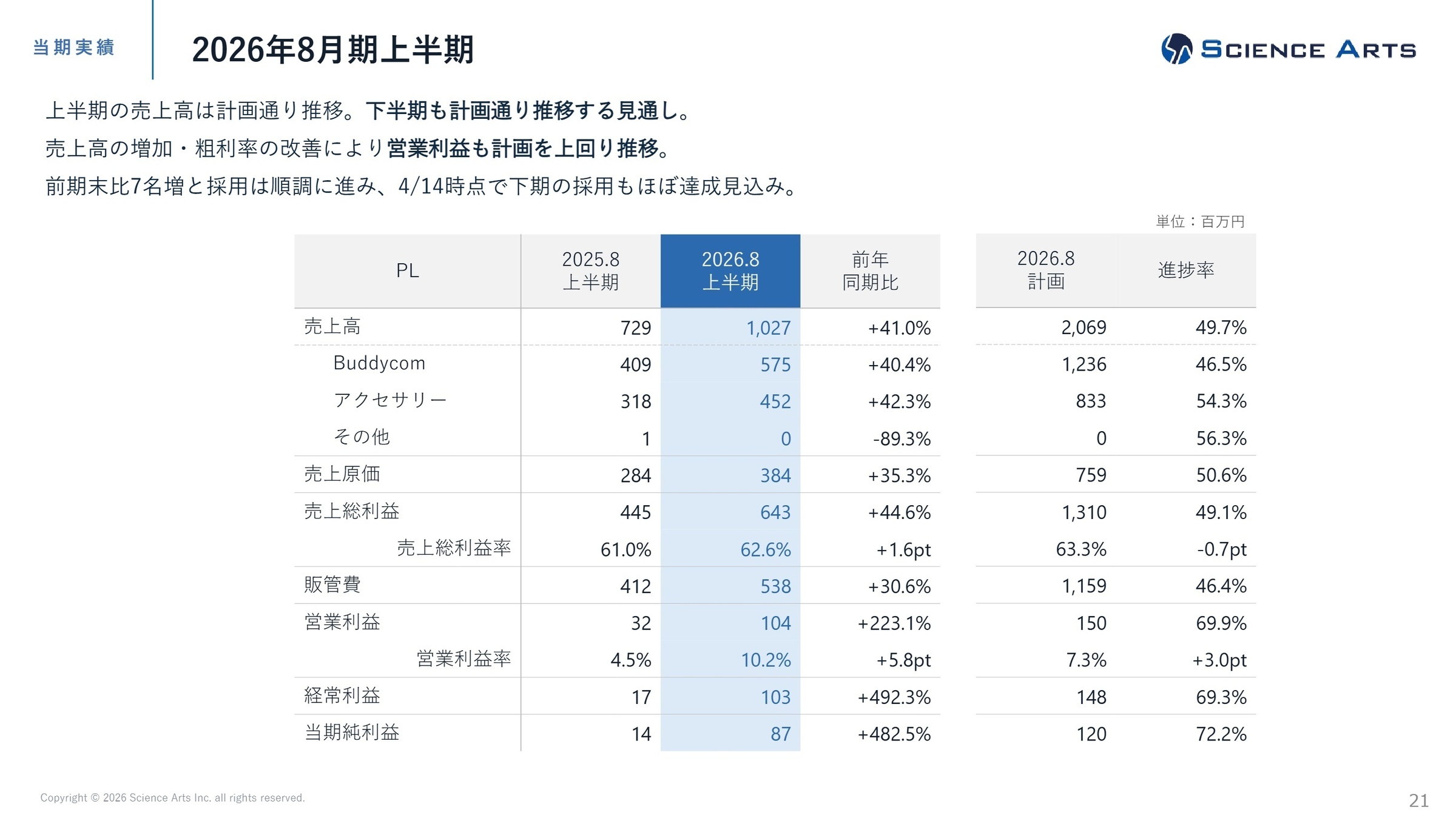 2026年8月期上半期 損益計算書
