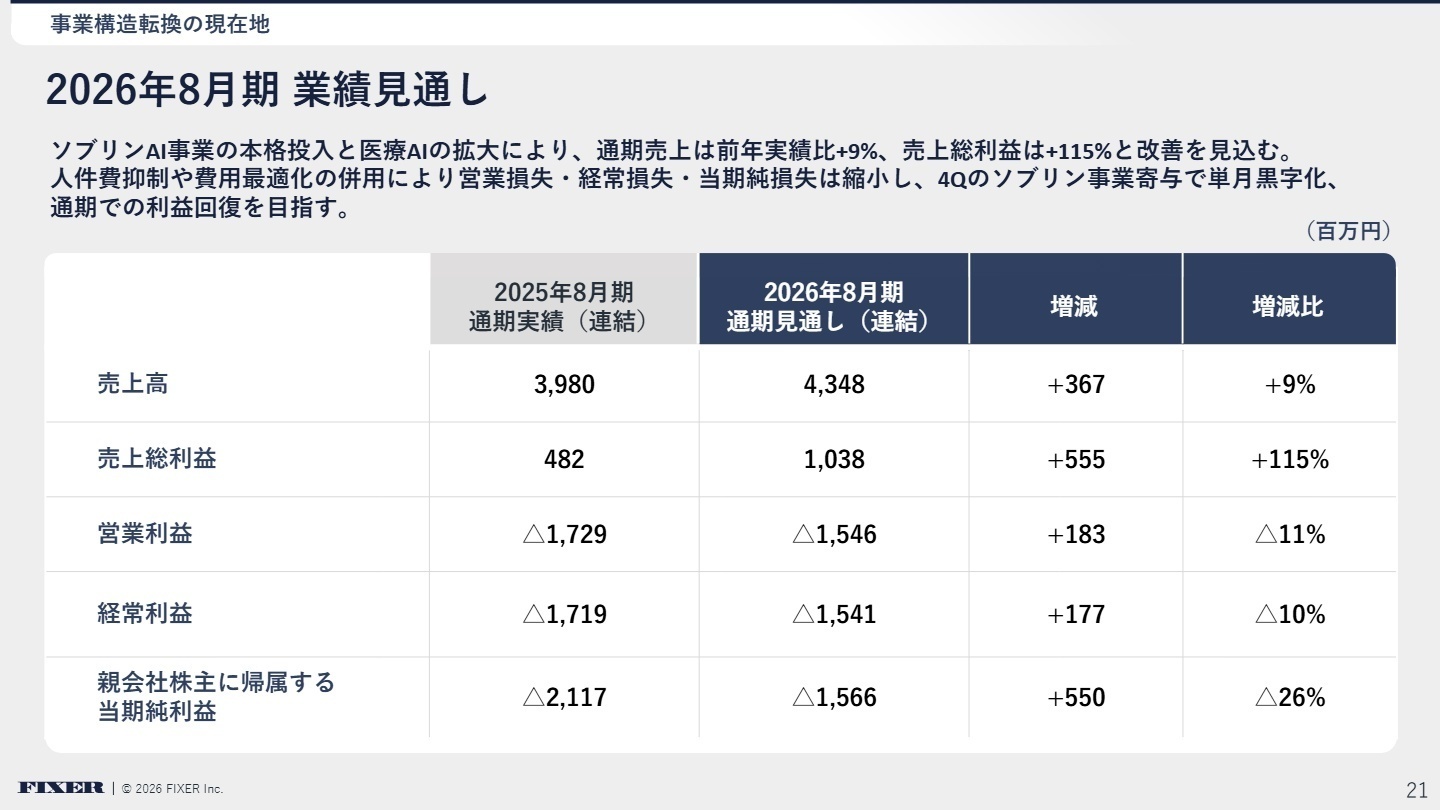 業績見通し