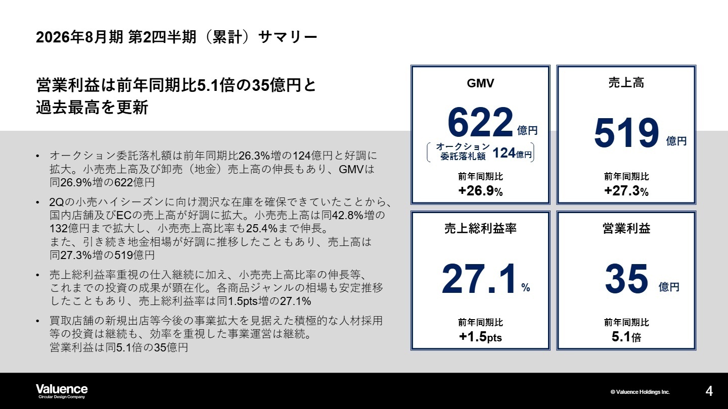 2026年8月期 第2四半期(累計) サマリー