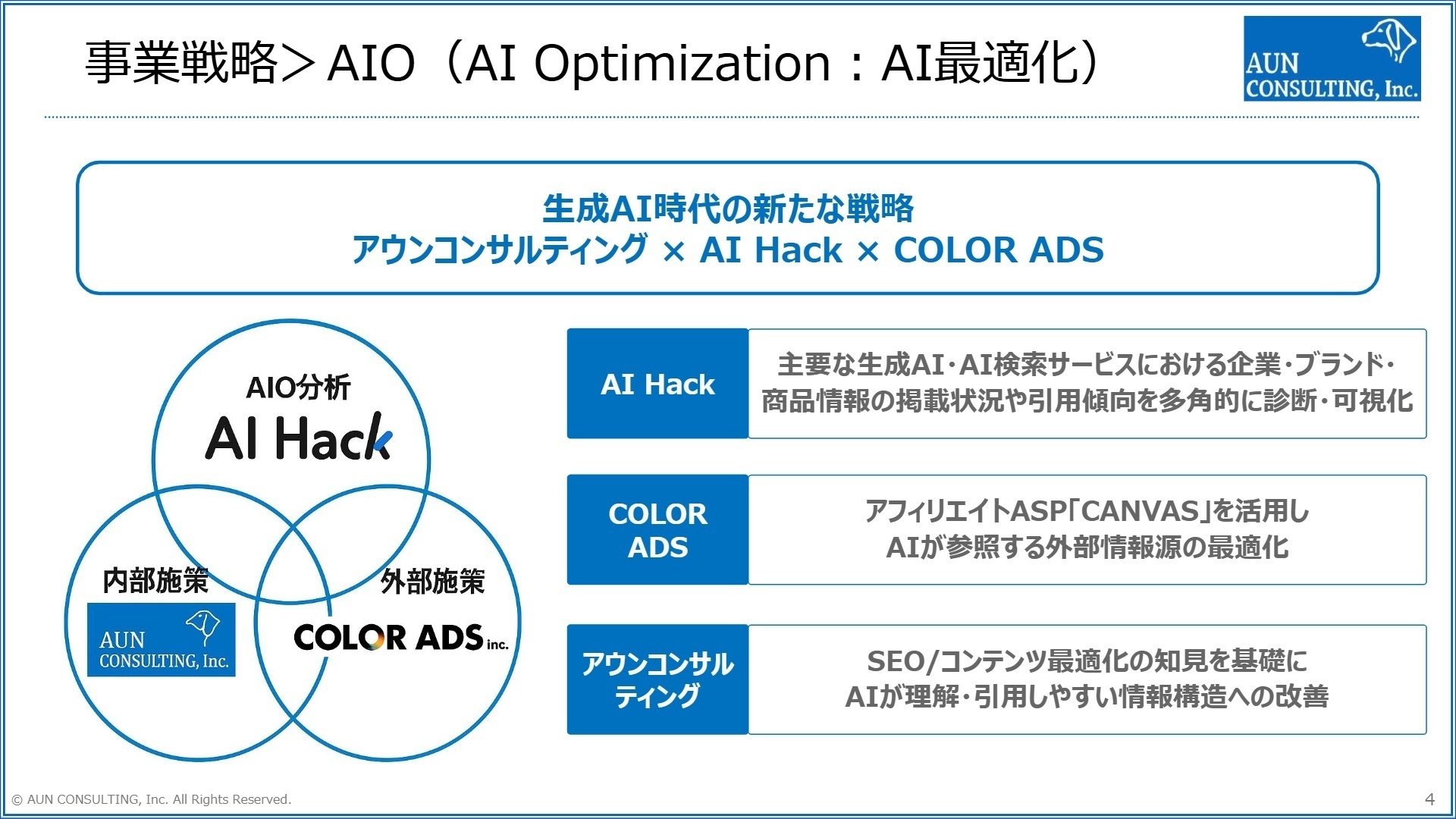 AIO戦略