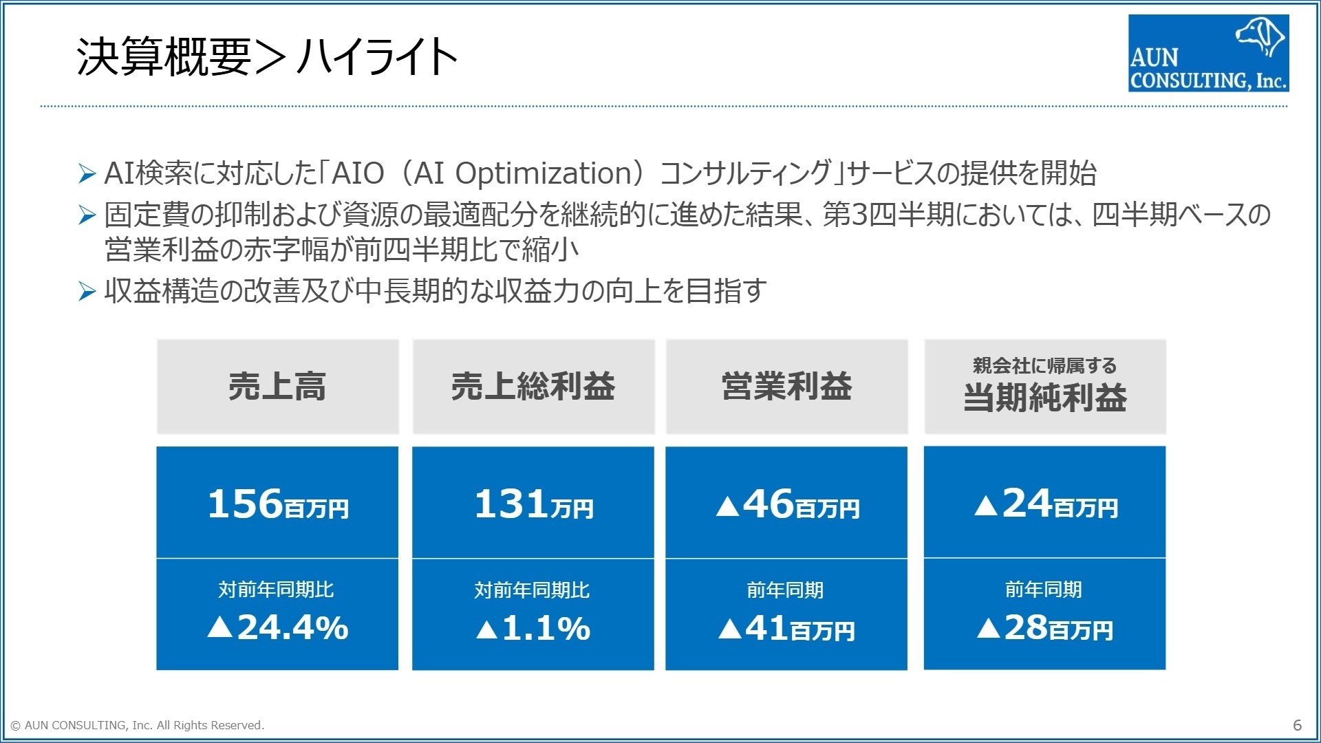 連結経営成績