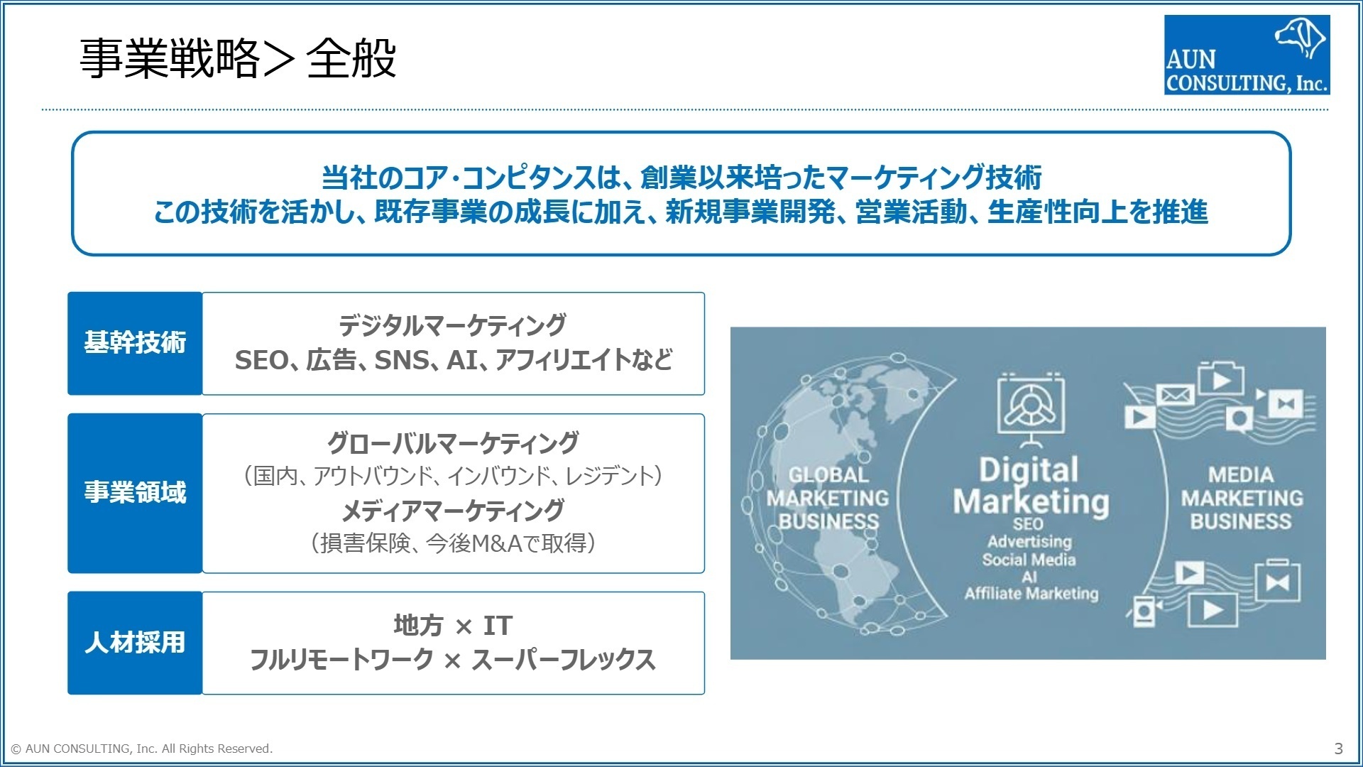 四半期売上高推移