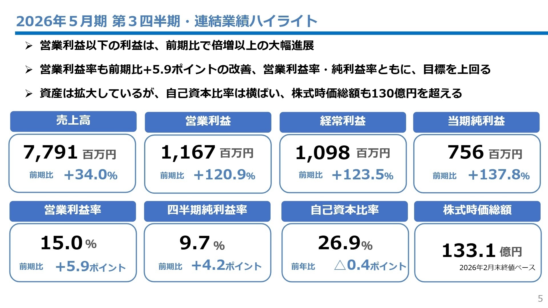 2026年5月期 第3四半期 連結業績ハイライト