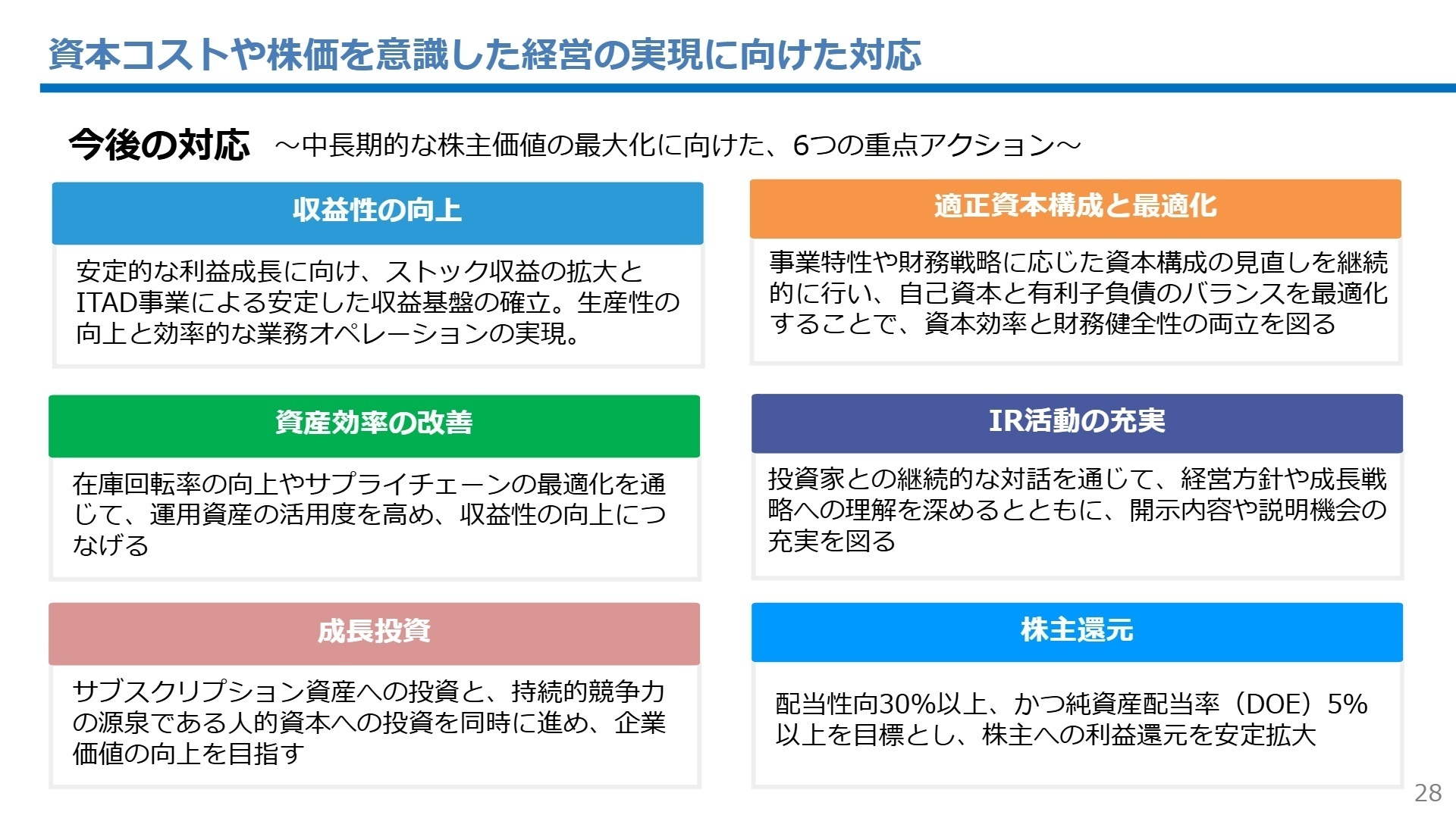 今後の成長戦略と投資方針