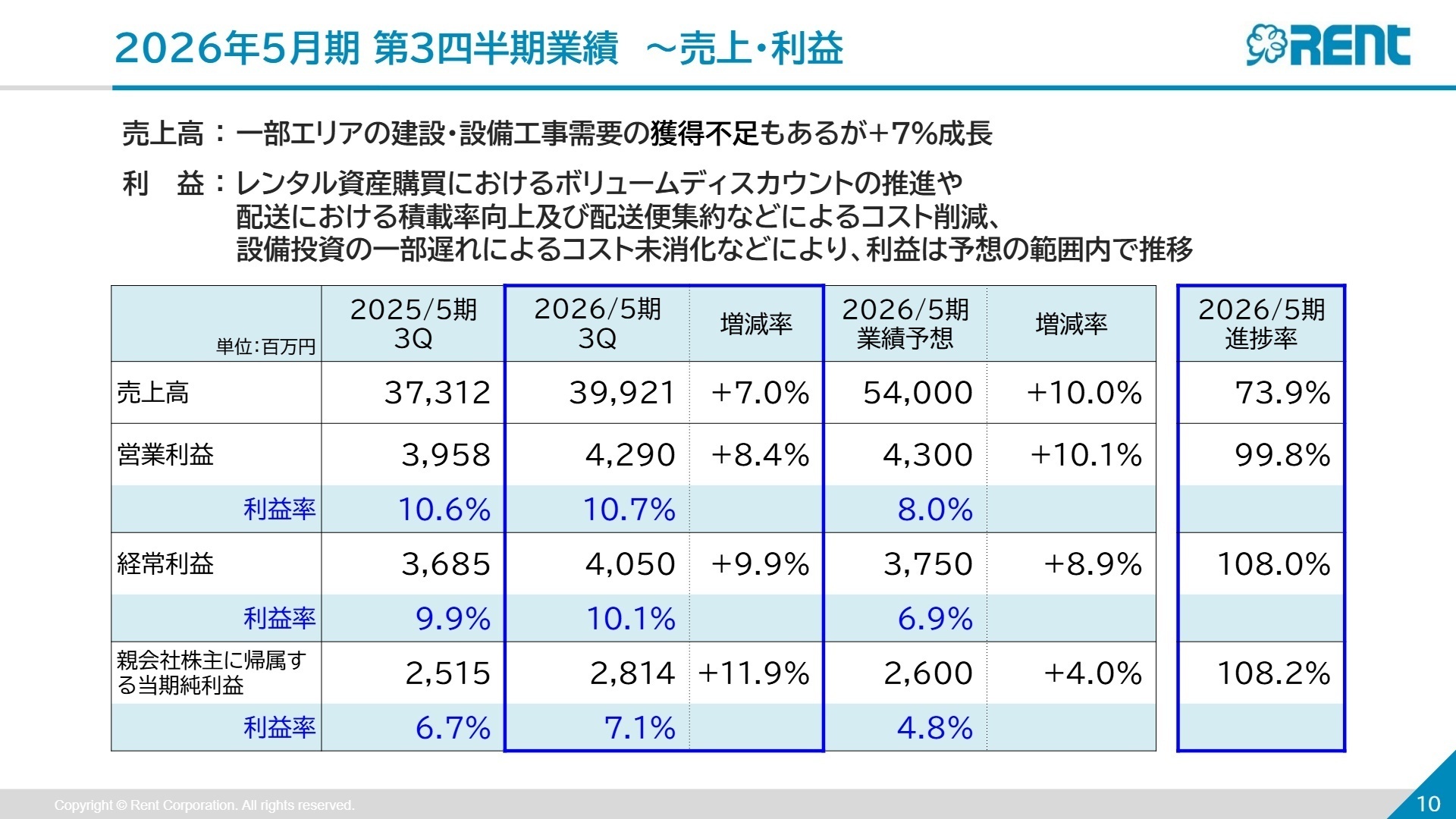 2026年5月期 第3四半期業績 売上・利益