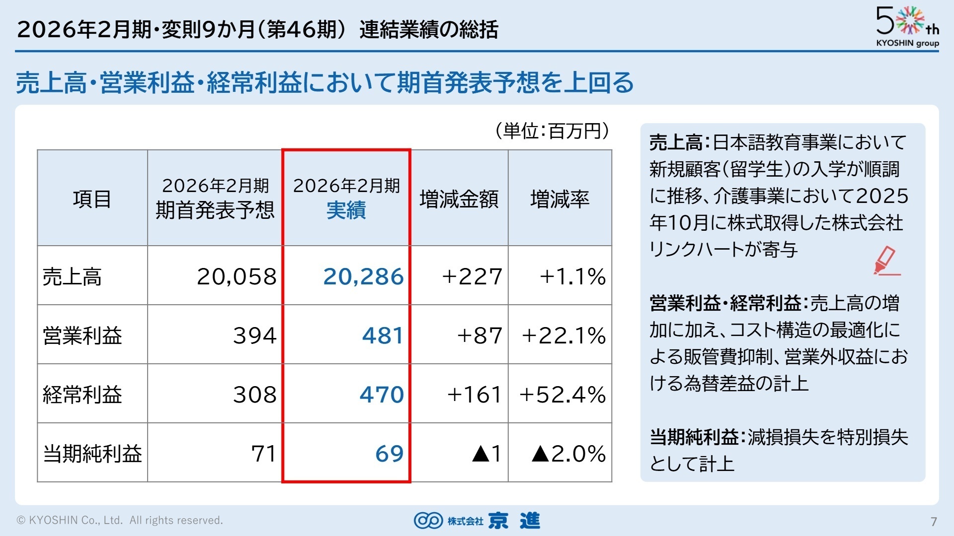 2026年2月期 連結業績の総括