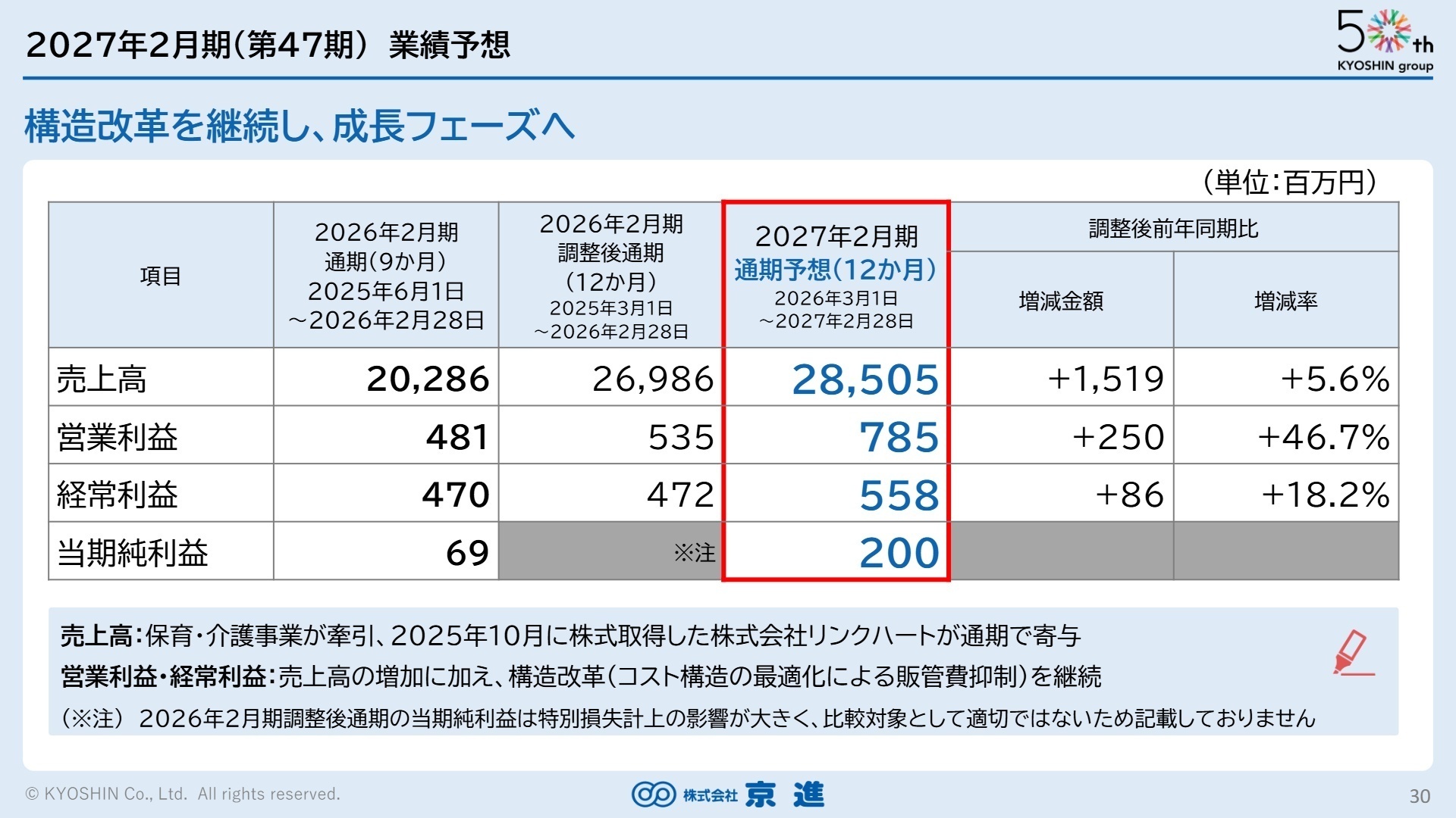 2027年2月期 業績予想